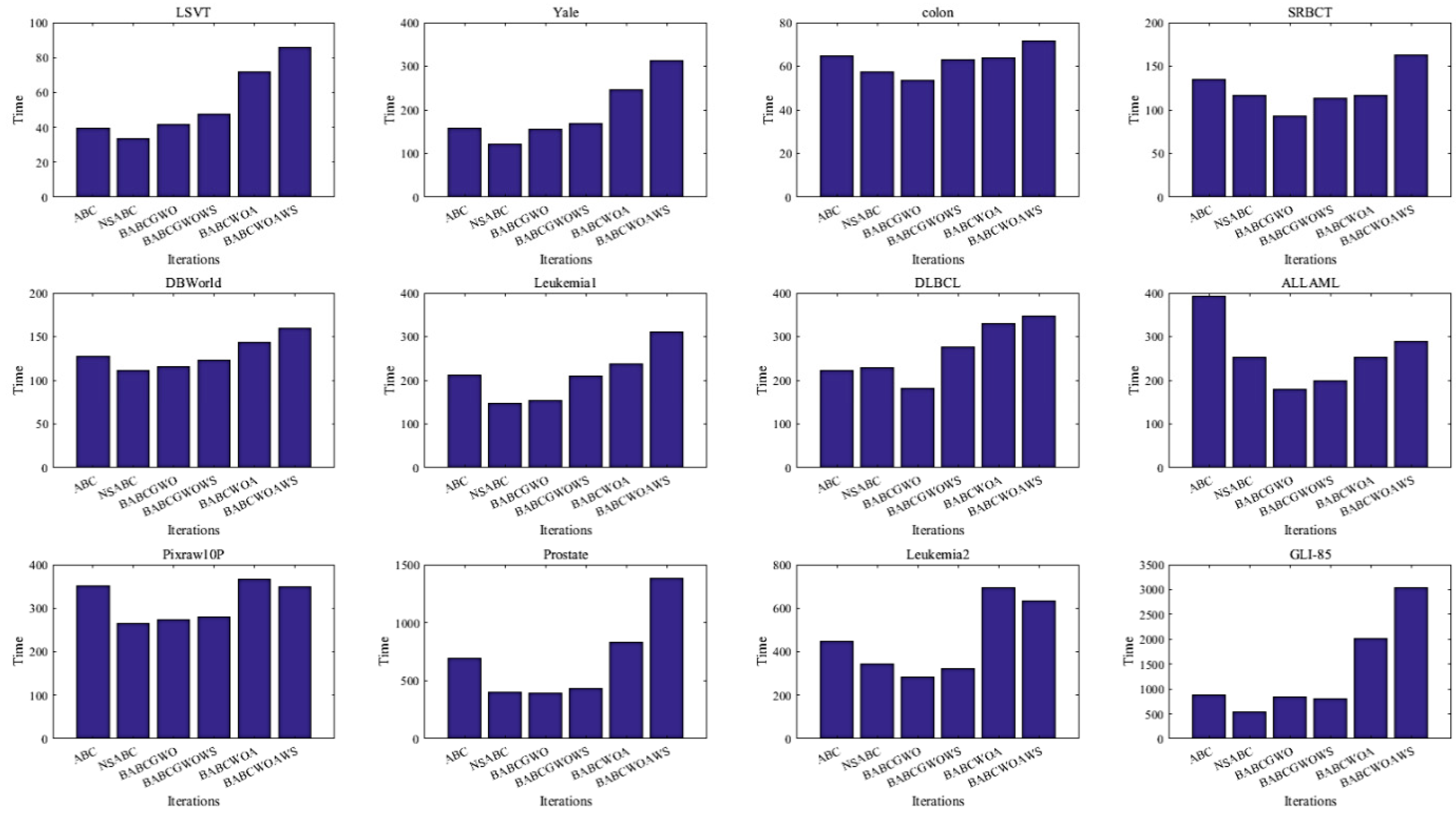 Algorithms 14 00324 g004