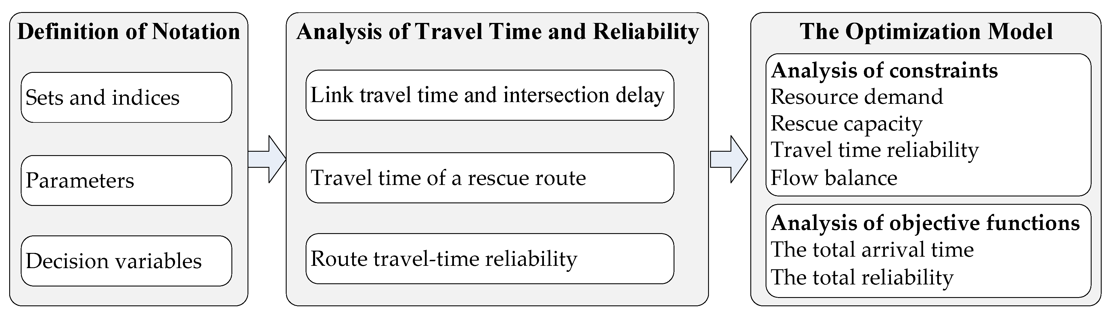 Algorithms 14 00325 g001 550