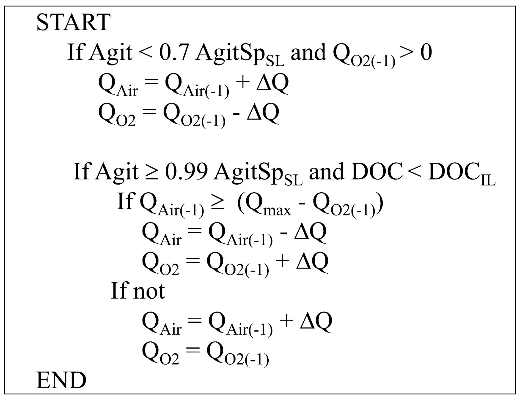 Algorithms 14 00326 g001