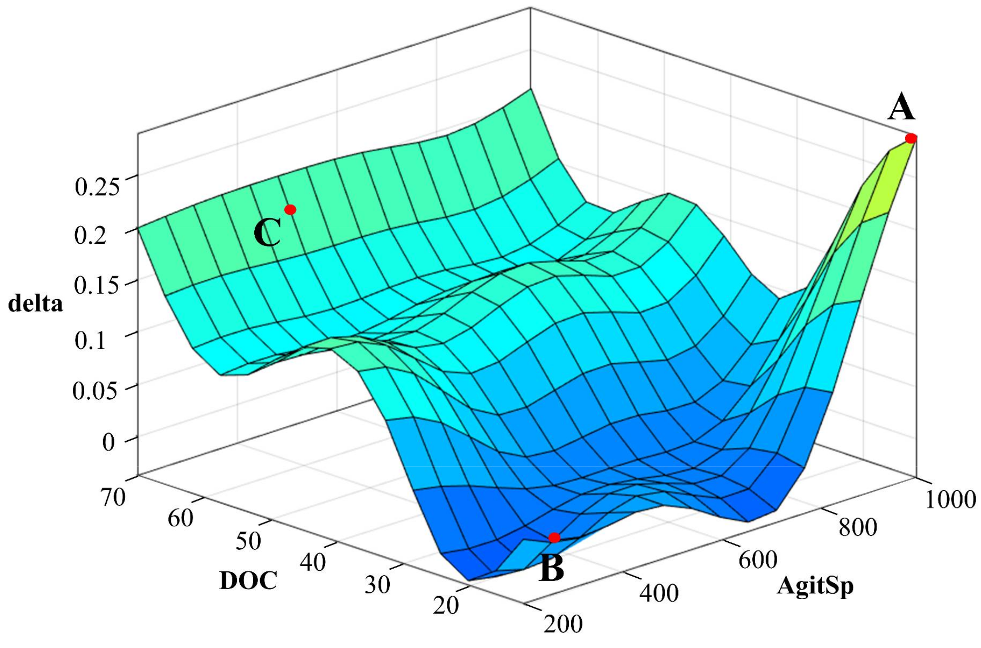 Algorithms 14 00326 g002
