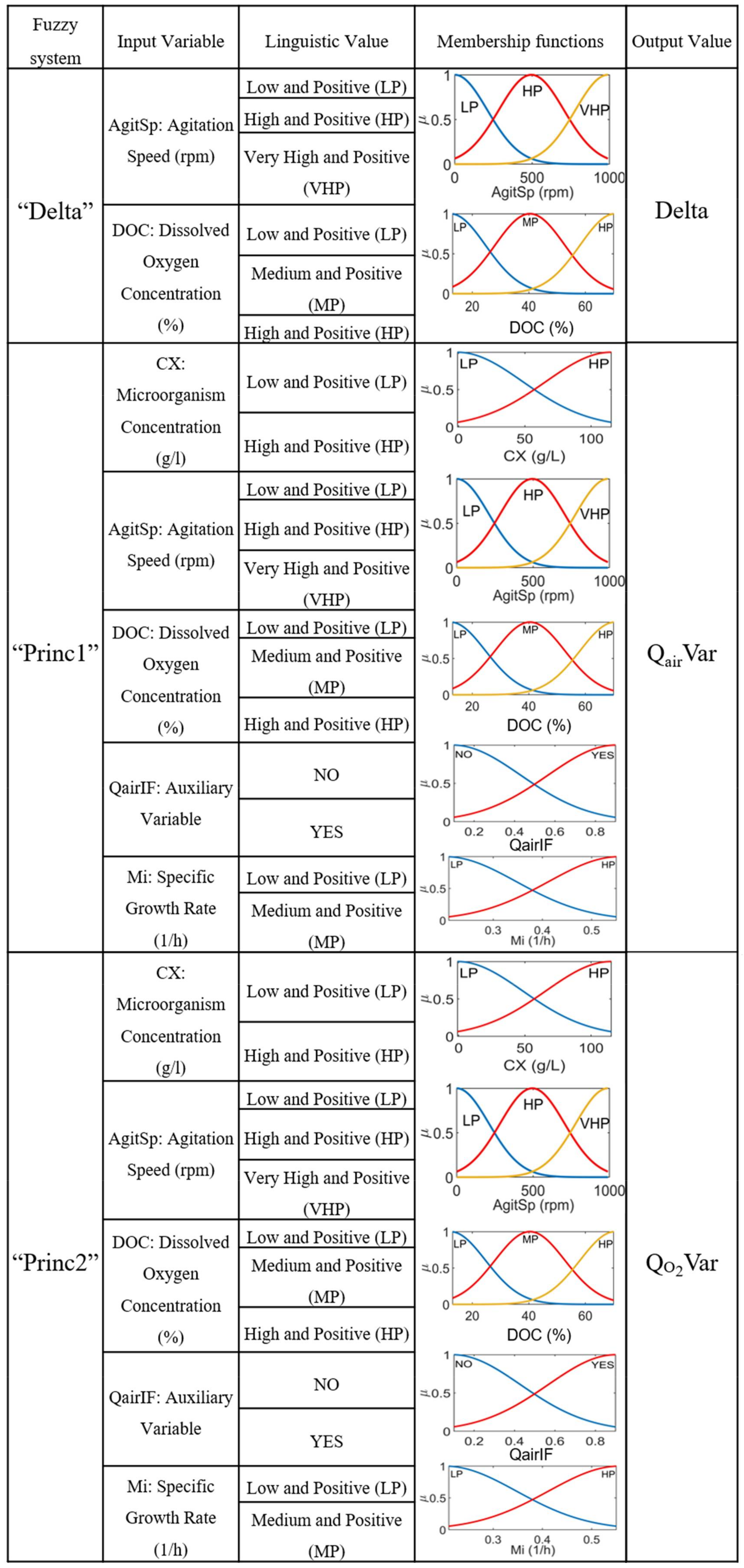 Algorithms 14 00326 g003