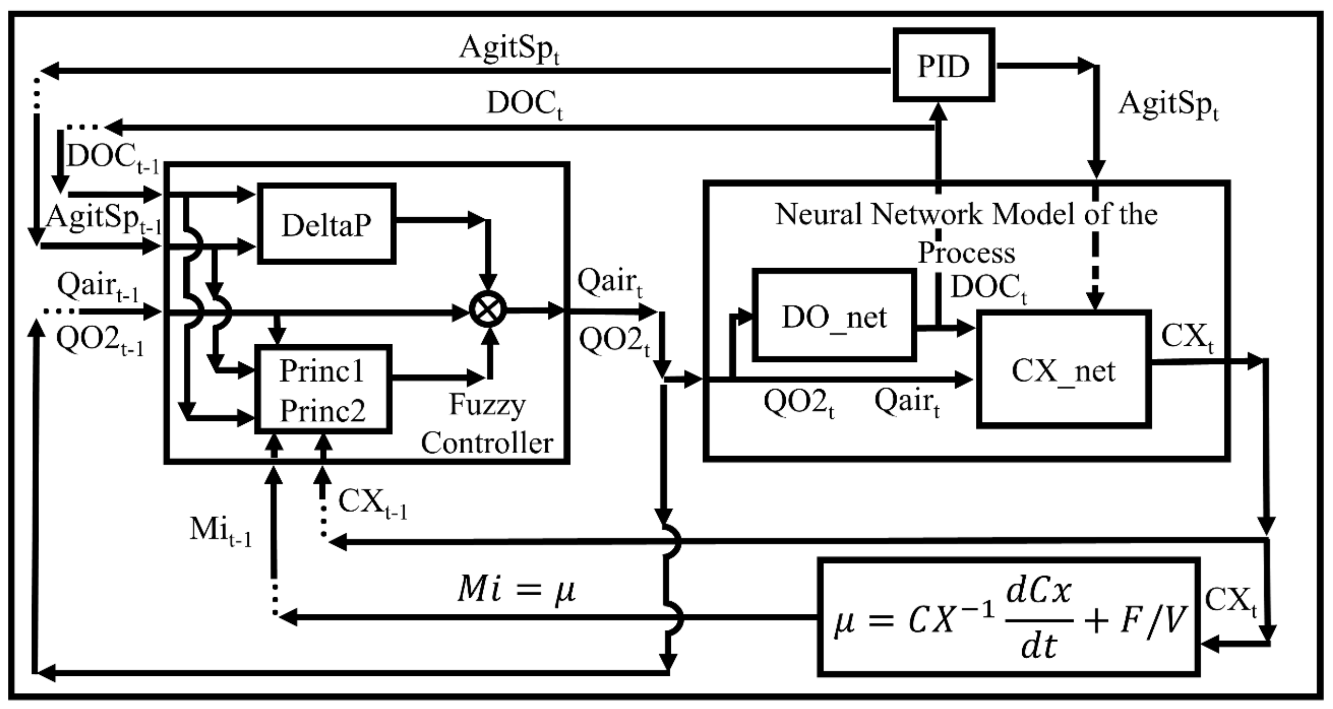 Algorithms 14 00326 g004