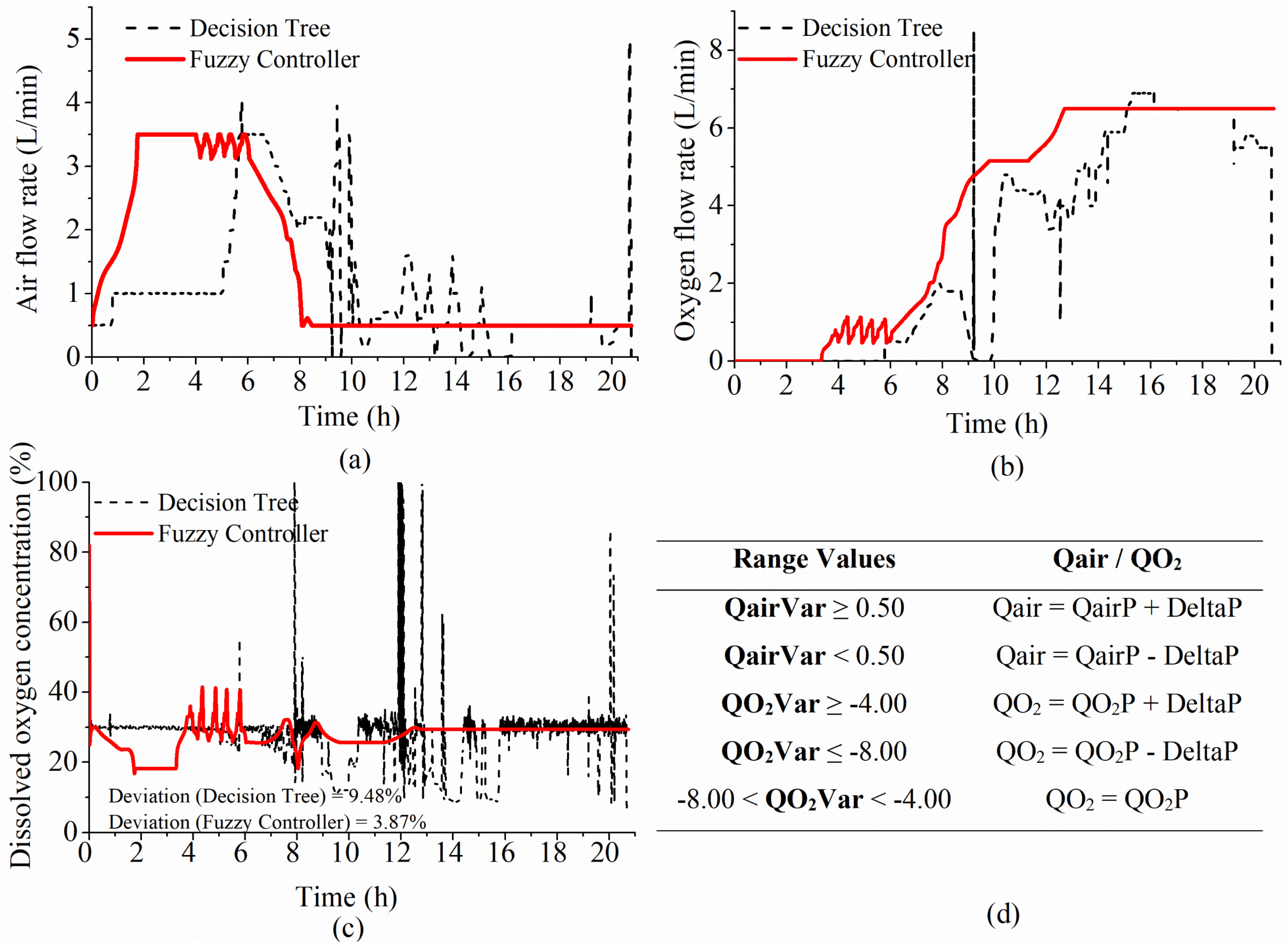 Algorithms 14 00326 g007