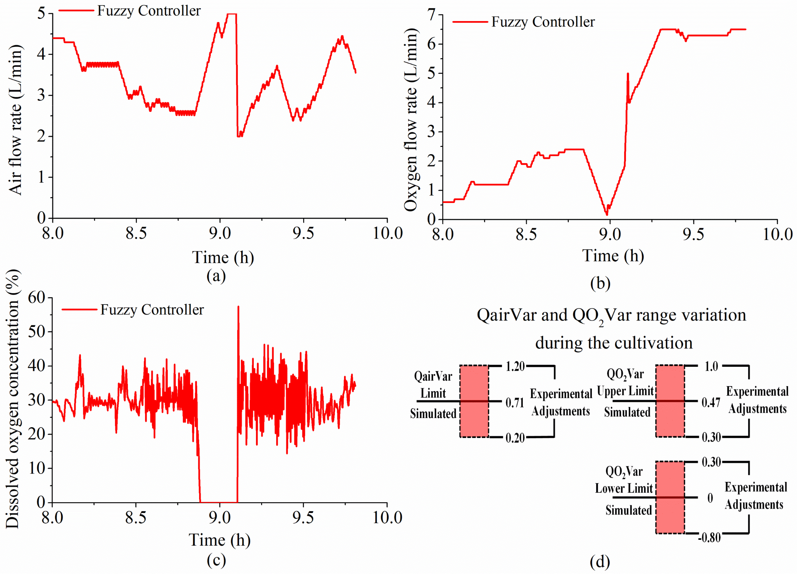 Algorithms 14 00326 g008