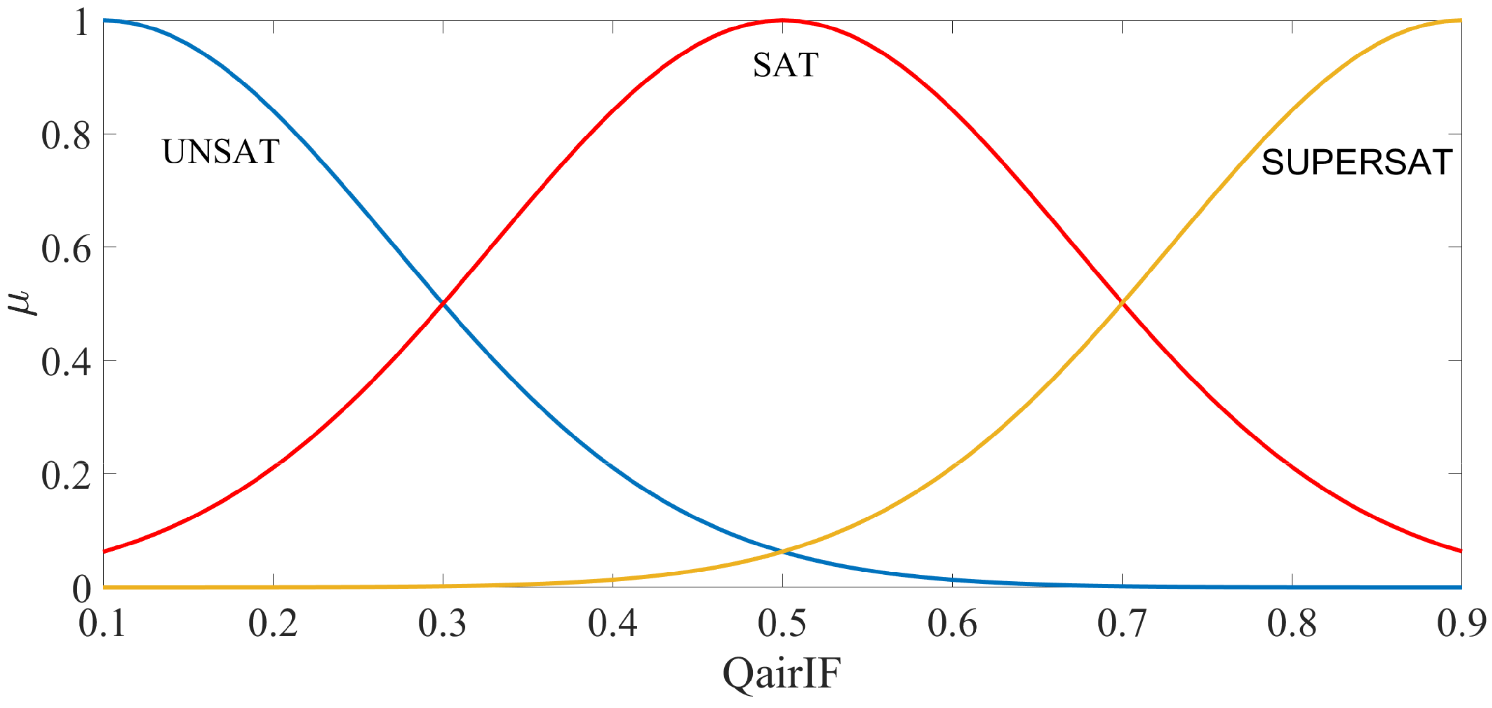 Algorithms 14 00326 g009