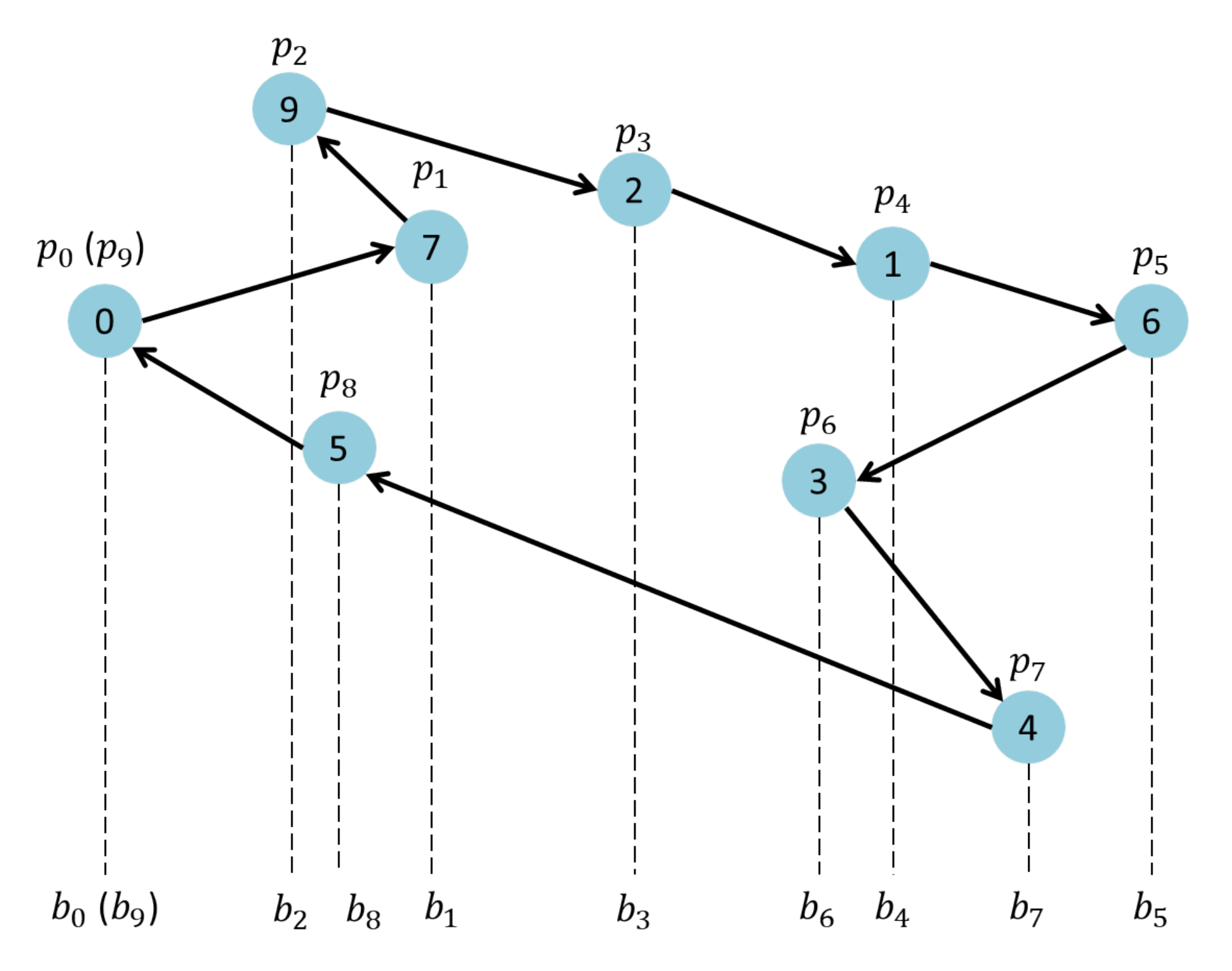 Algorithms 14 00327 g001