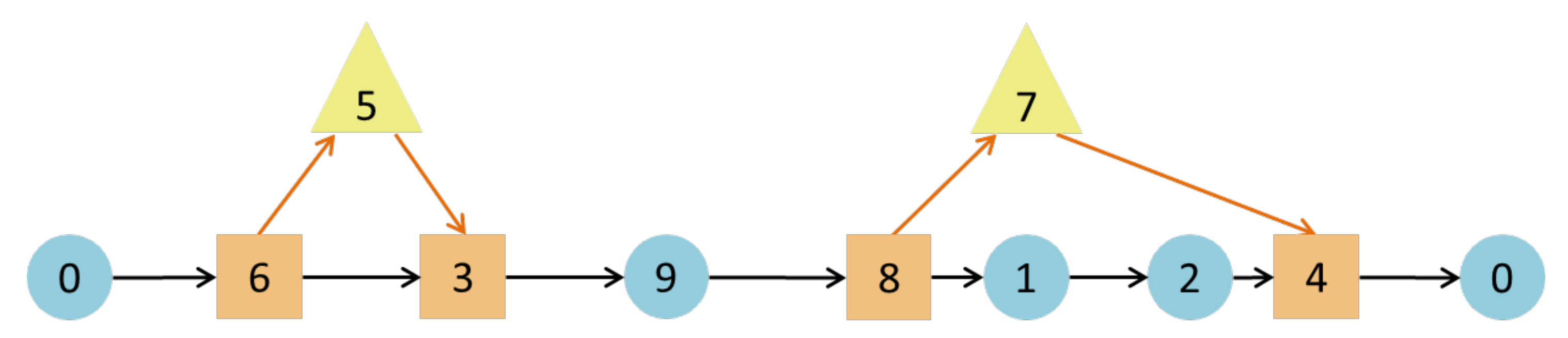 Algorithms 14 00327 g002