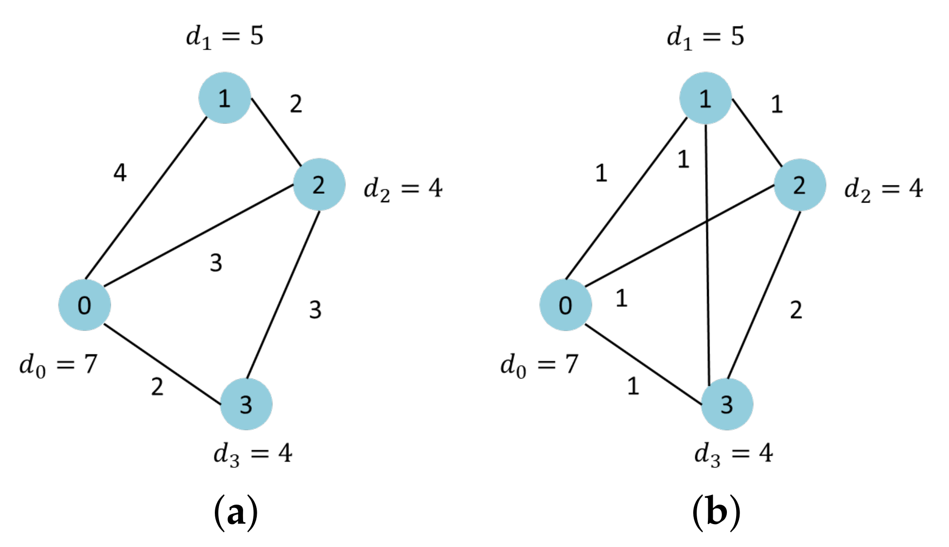 Algorithms 14 00327 g004