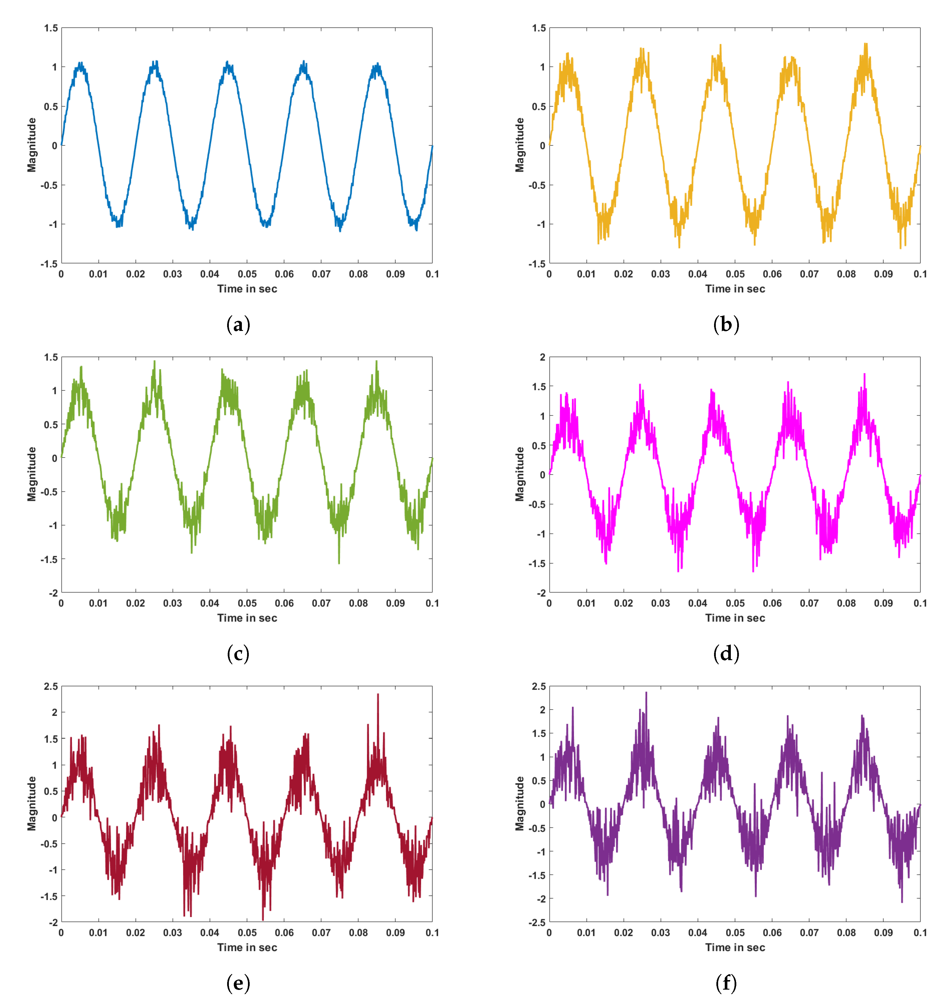 Algorithms | Free Full-Text | Zero-Crossing Point Detection of ...