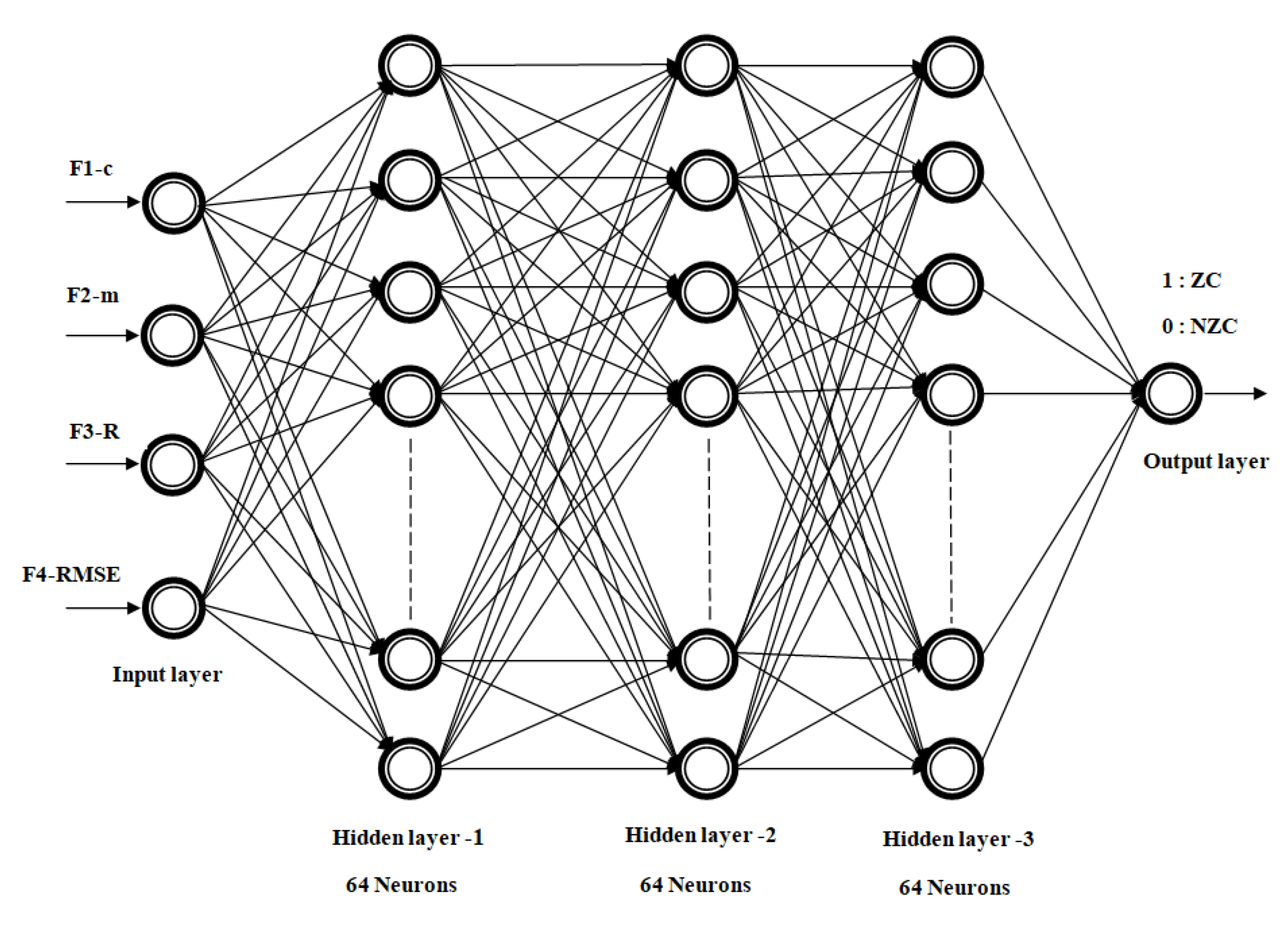 Algorithms | Free Full-Text | Zero-Crossing Point Detection of ...