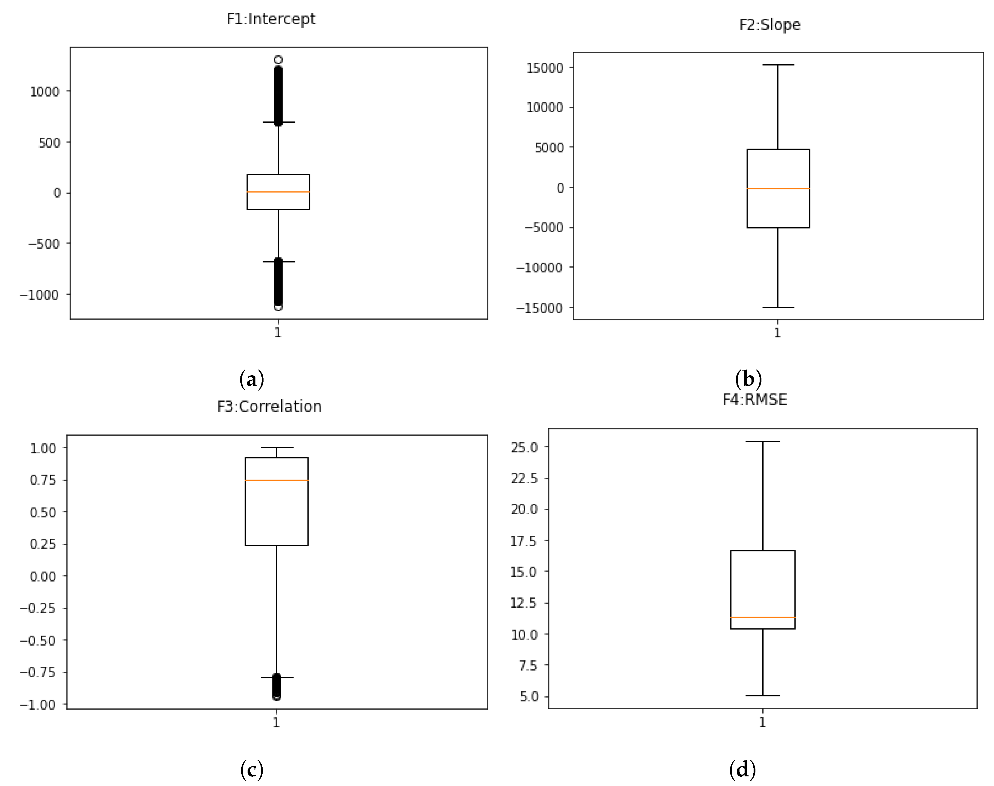 Algorithms | Free Full-Text | Zero-Crossing Point Detection of ...
