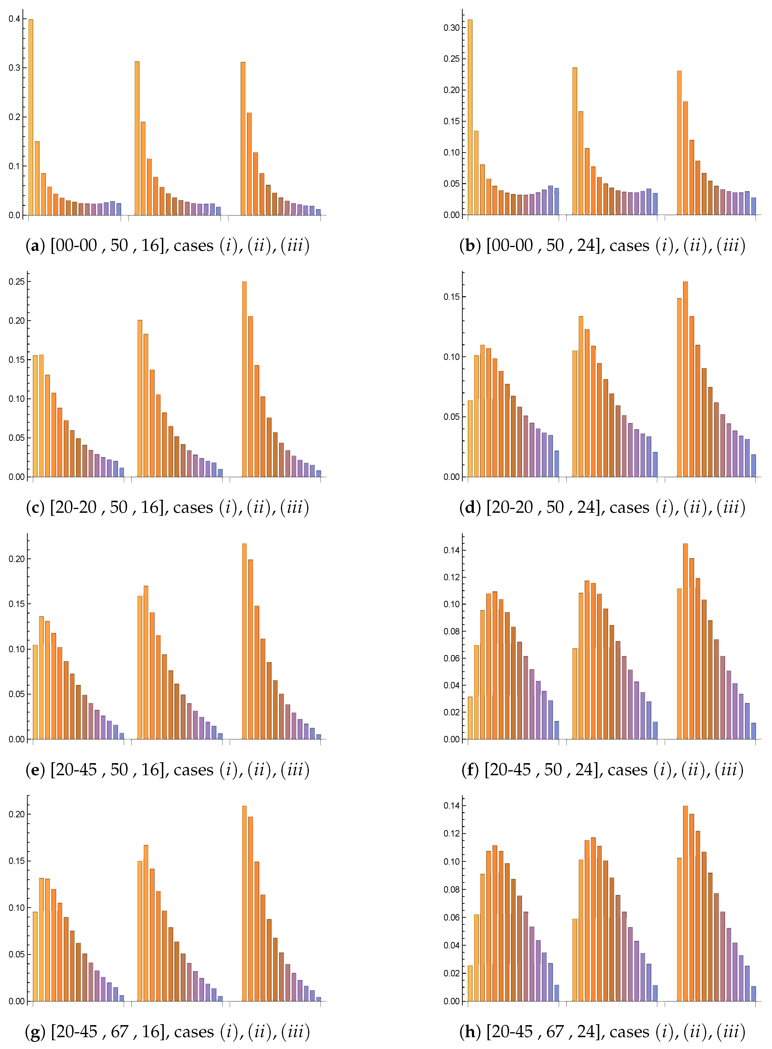 Algorithms 14 00331 g001 550