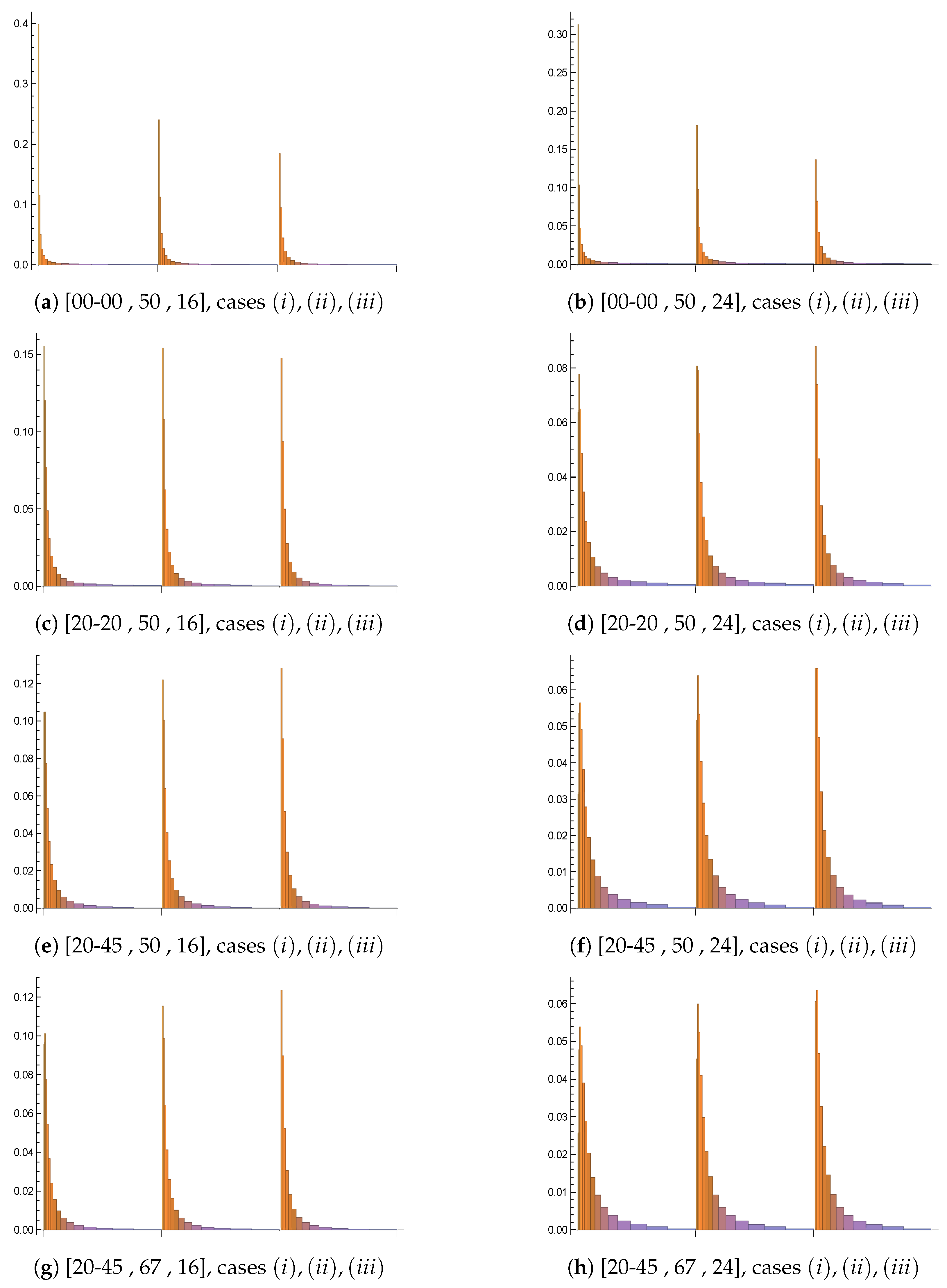 Algorithms 14 00331 g002 550