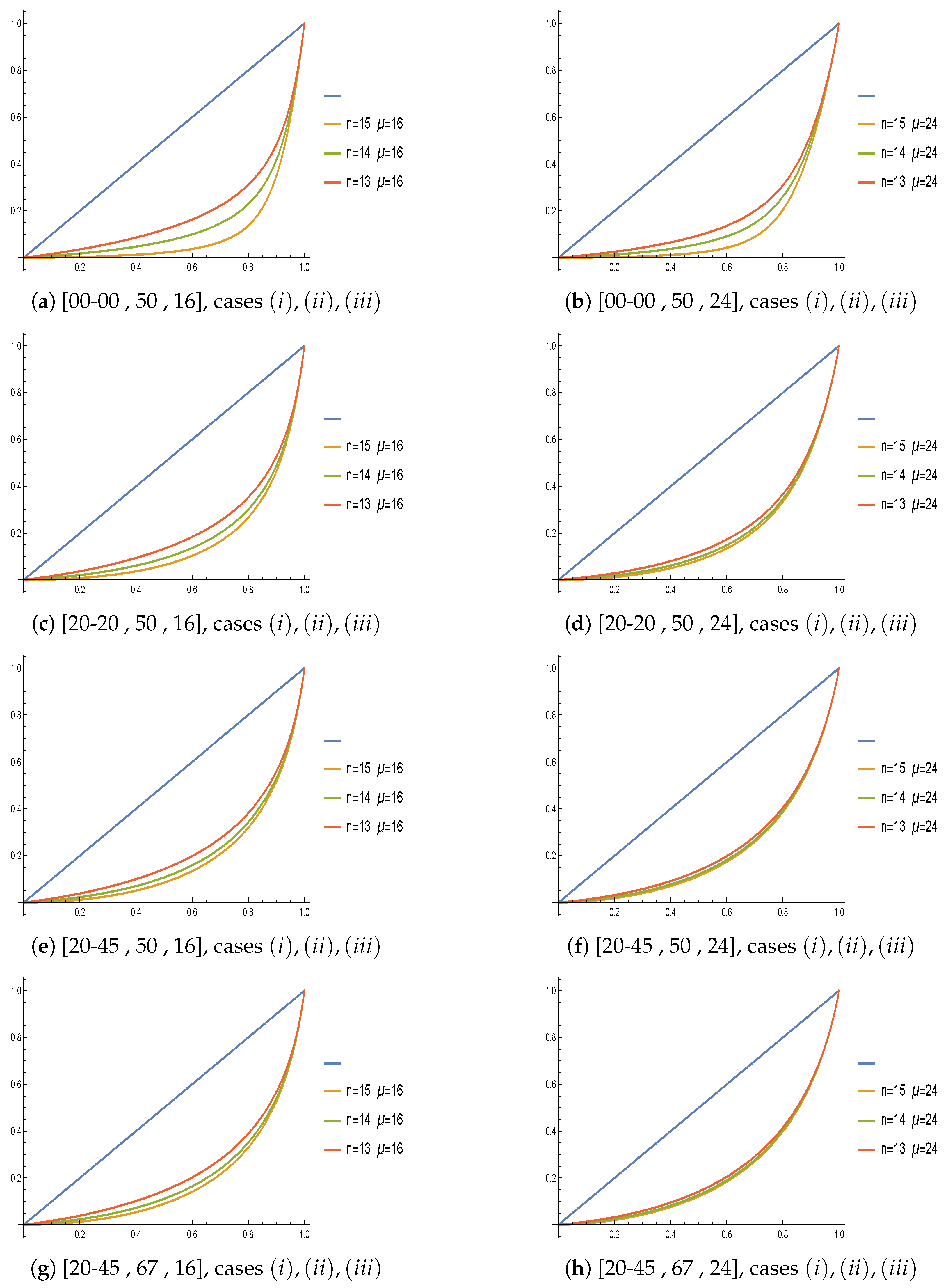 Algorithms 14 00331 g003 550