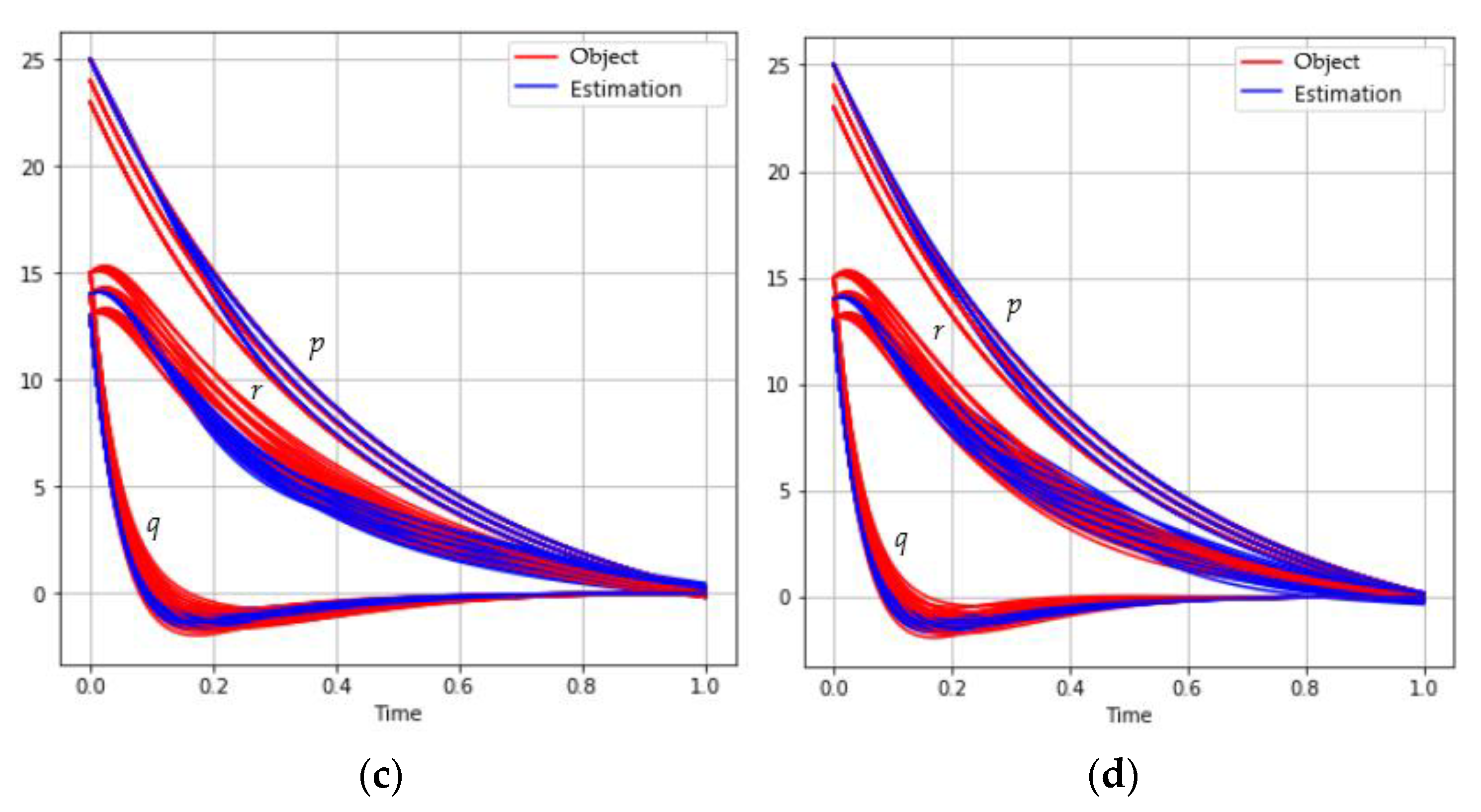 Algorithms 14 00332 g002b 550