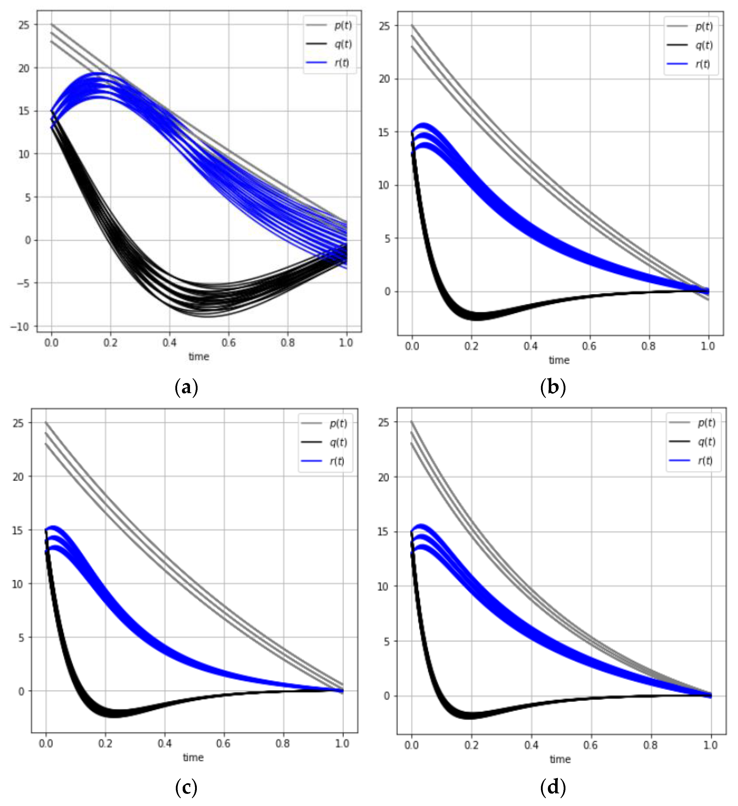 Algorithms 14 00332 g005 550