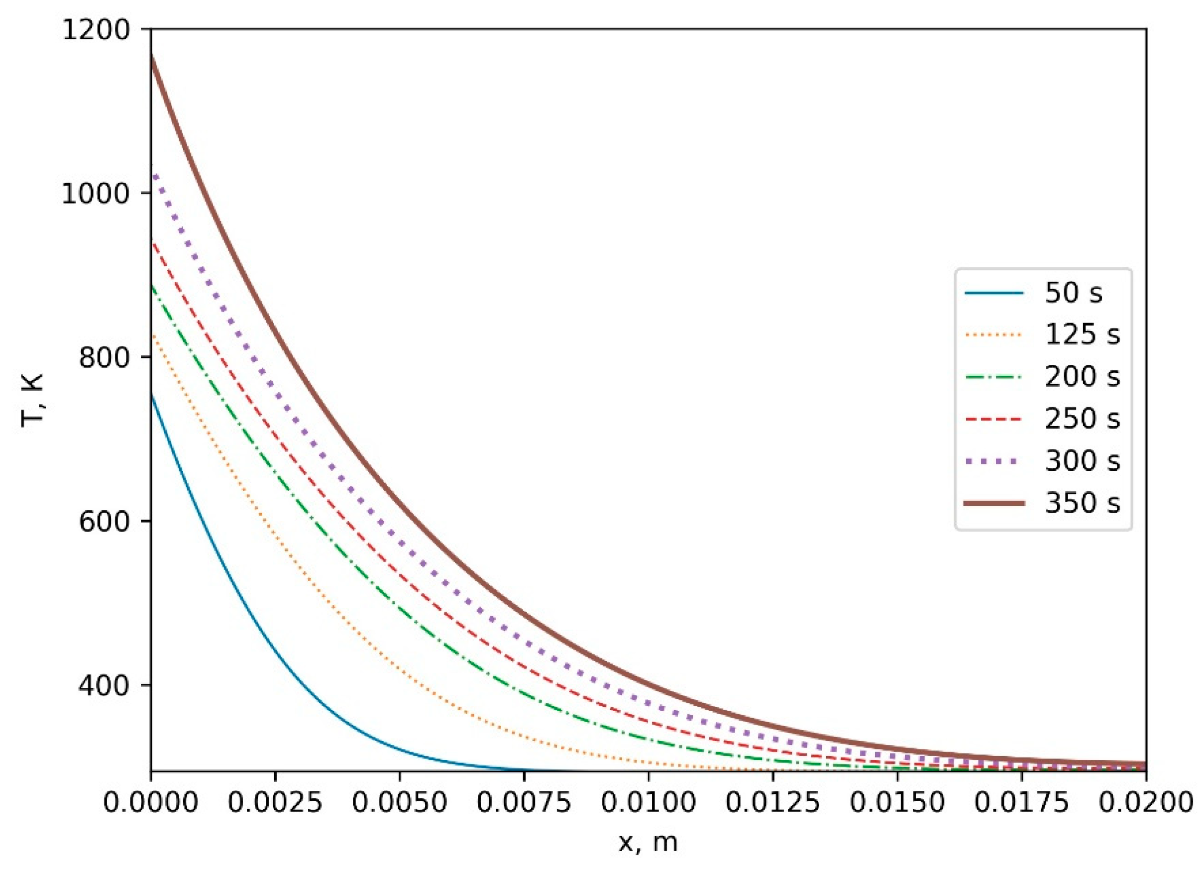 Algorithms 14 00333 g011 550