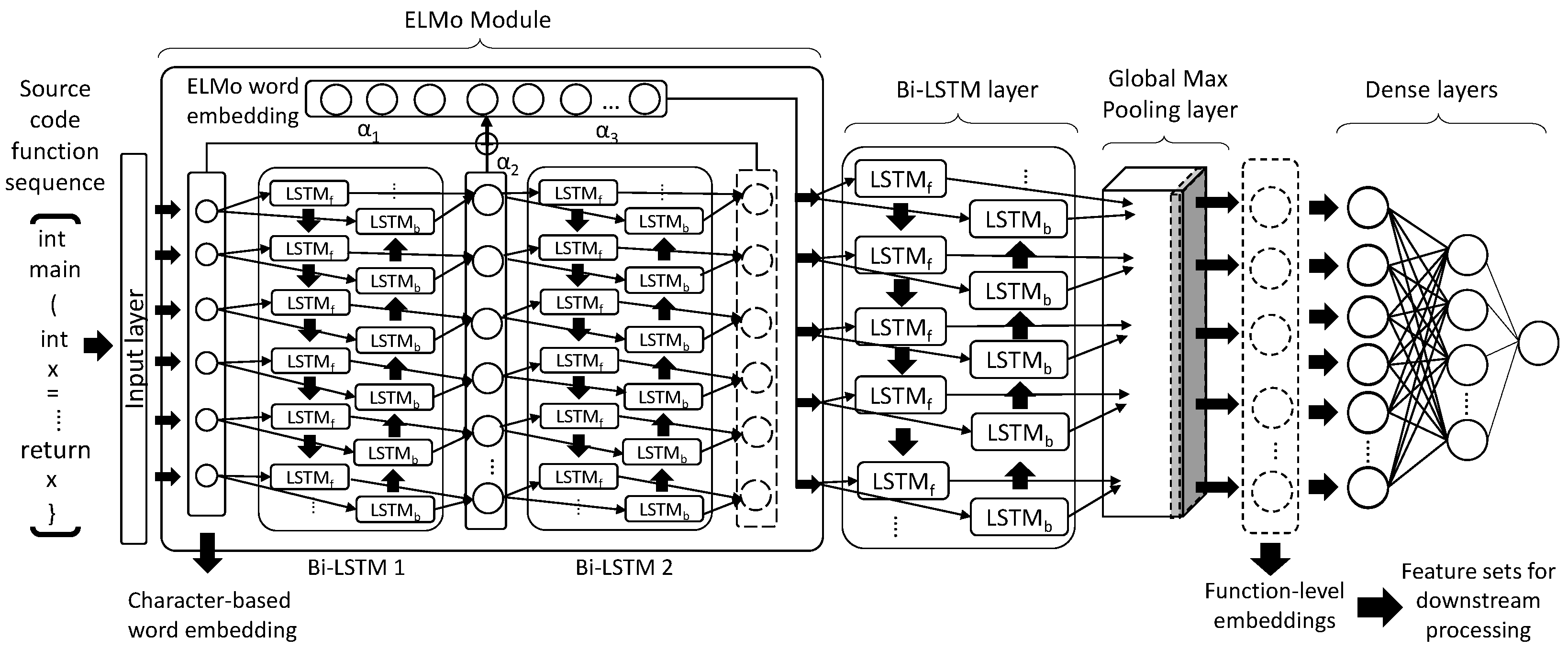 Algorithms 14 00335 g004 550