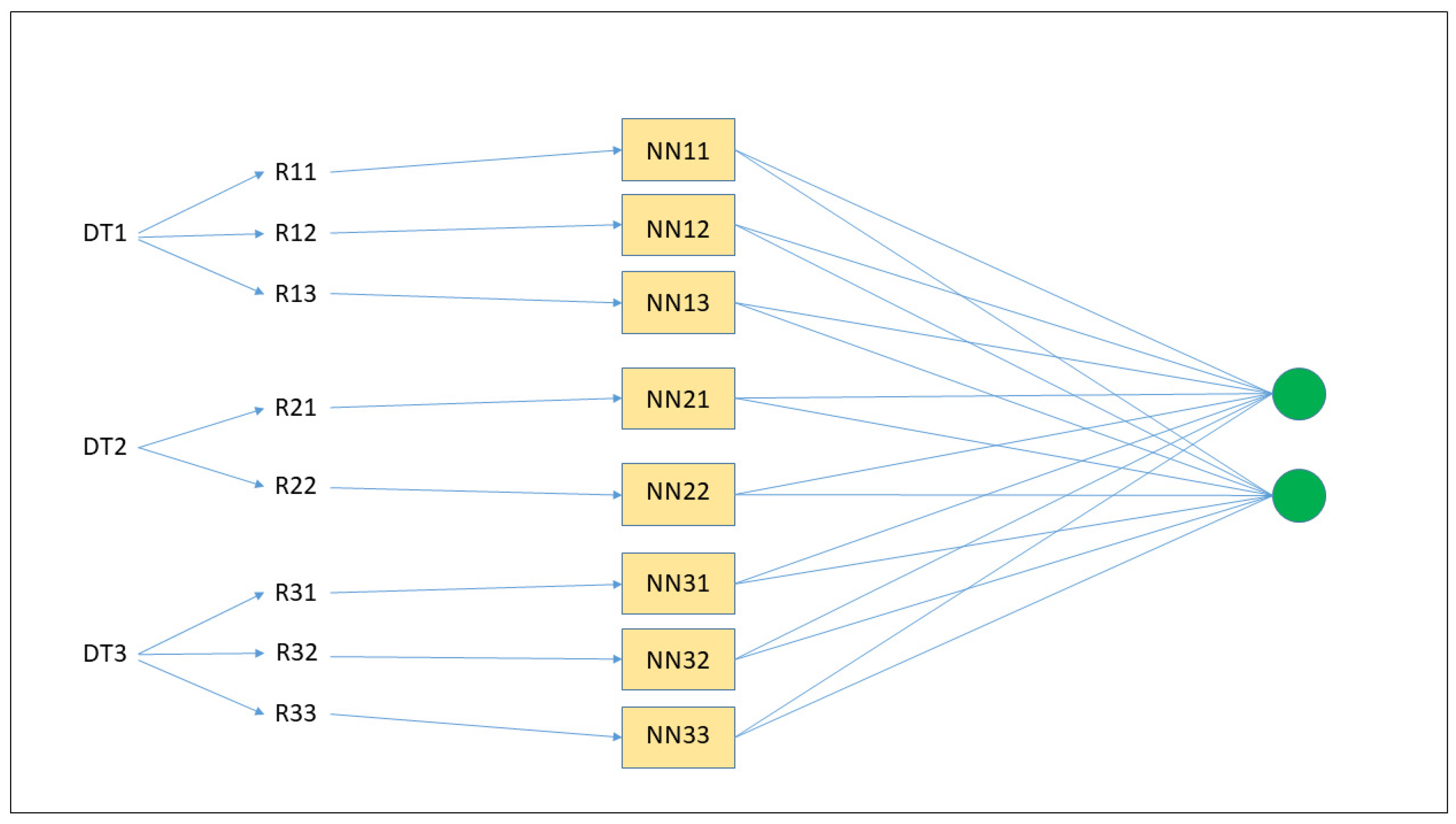 Algorithms 14 00339 g001