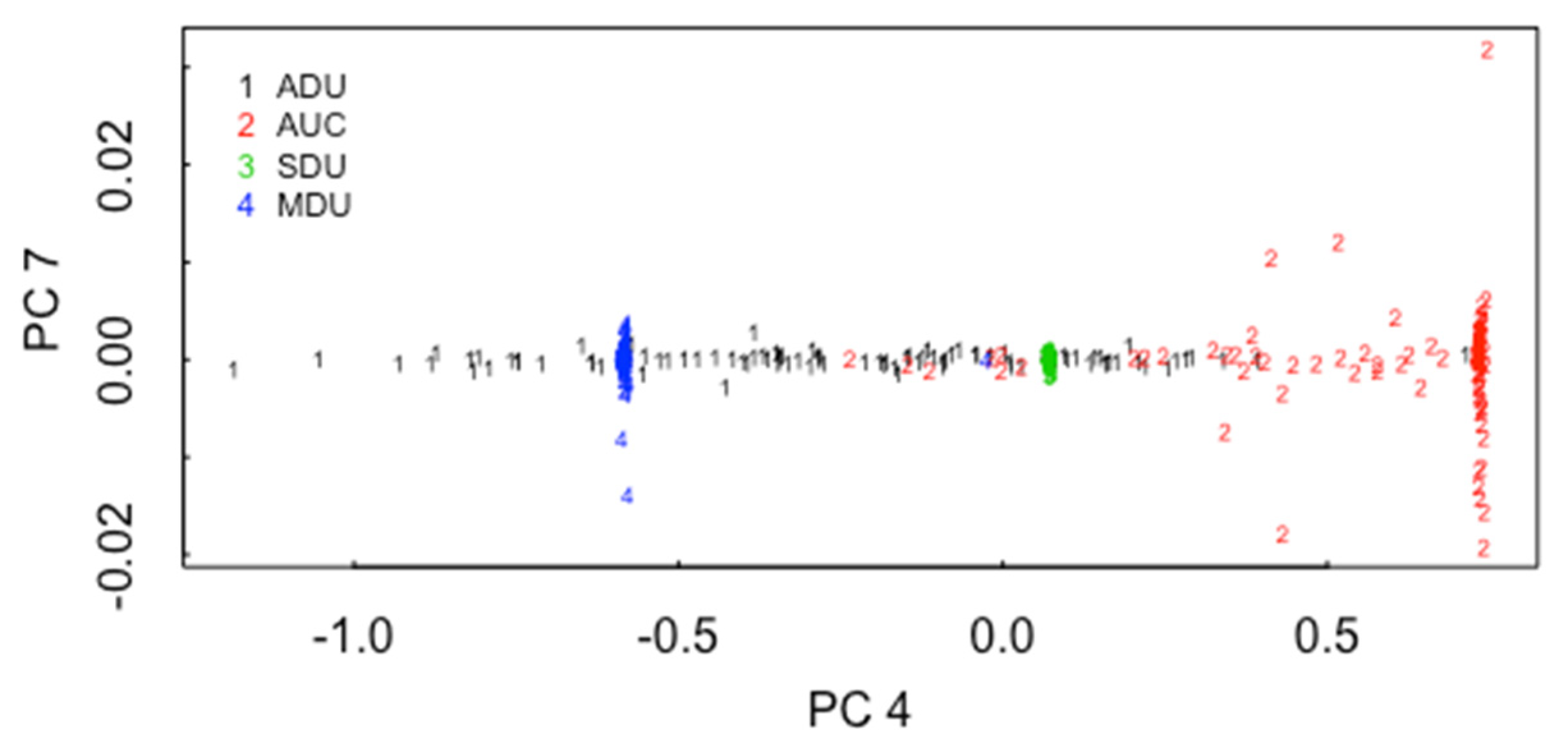 Algorithms 14 00340 g003 550