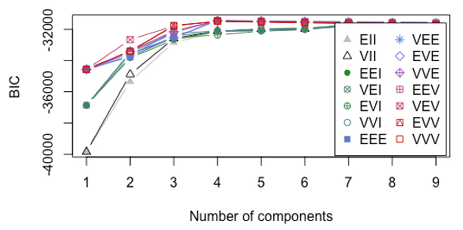 Algorithms 14 00340 g005 550