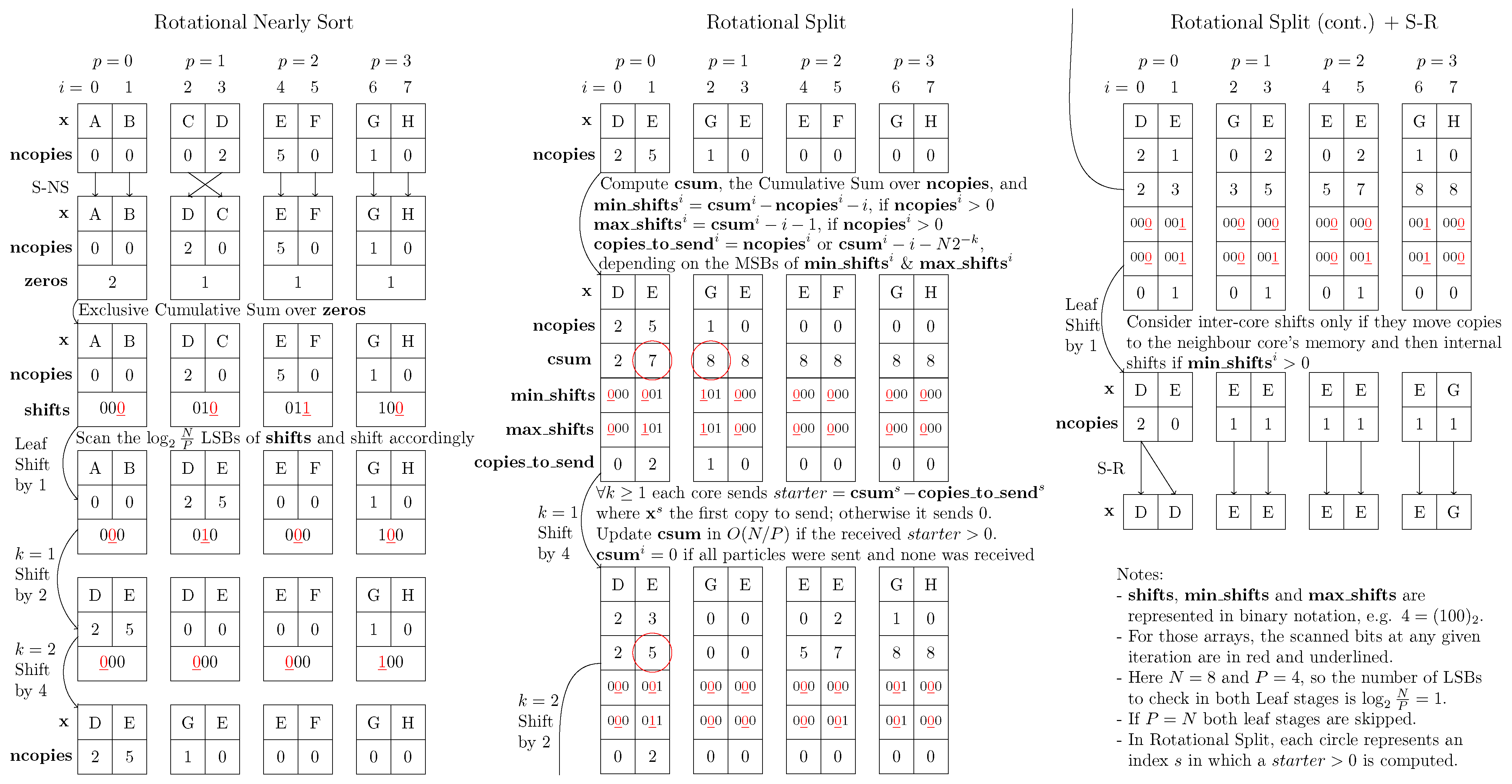 Algorithms 14 00342 g003