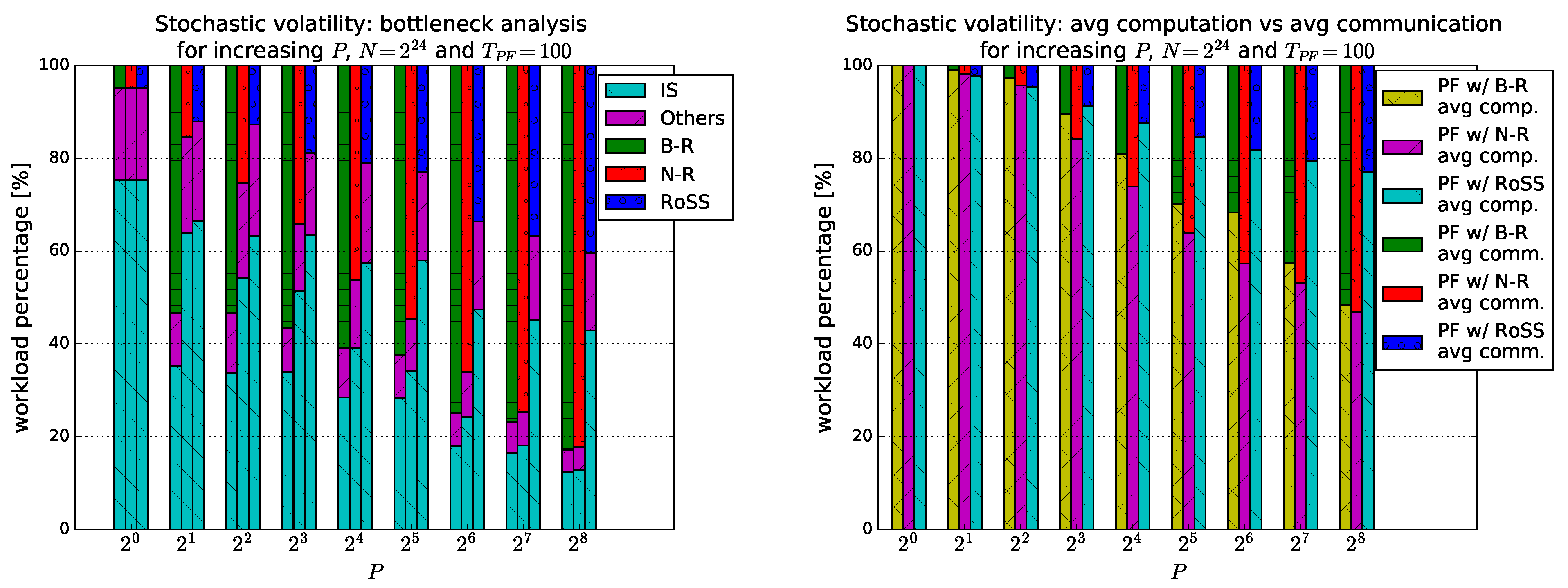 Algorithms 14 00342 g006