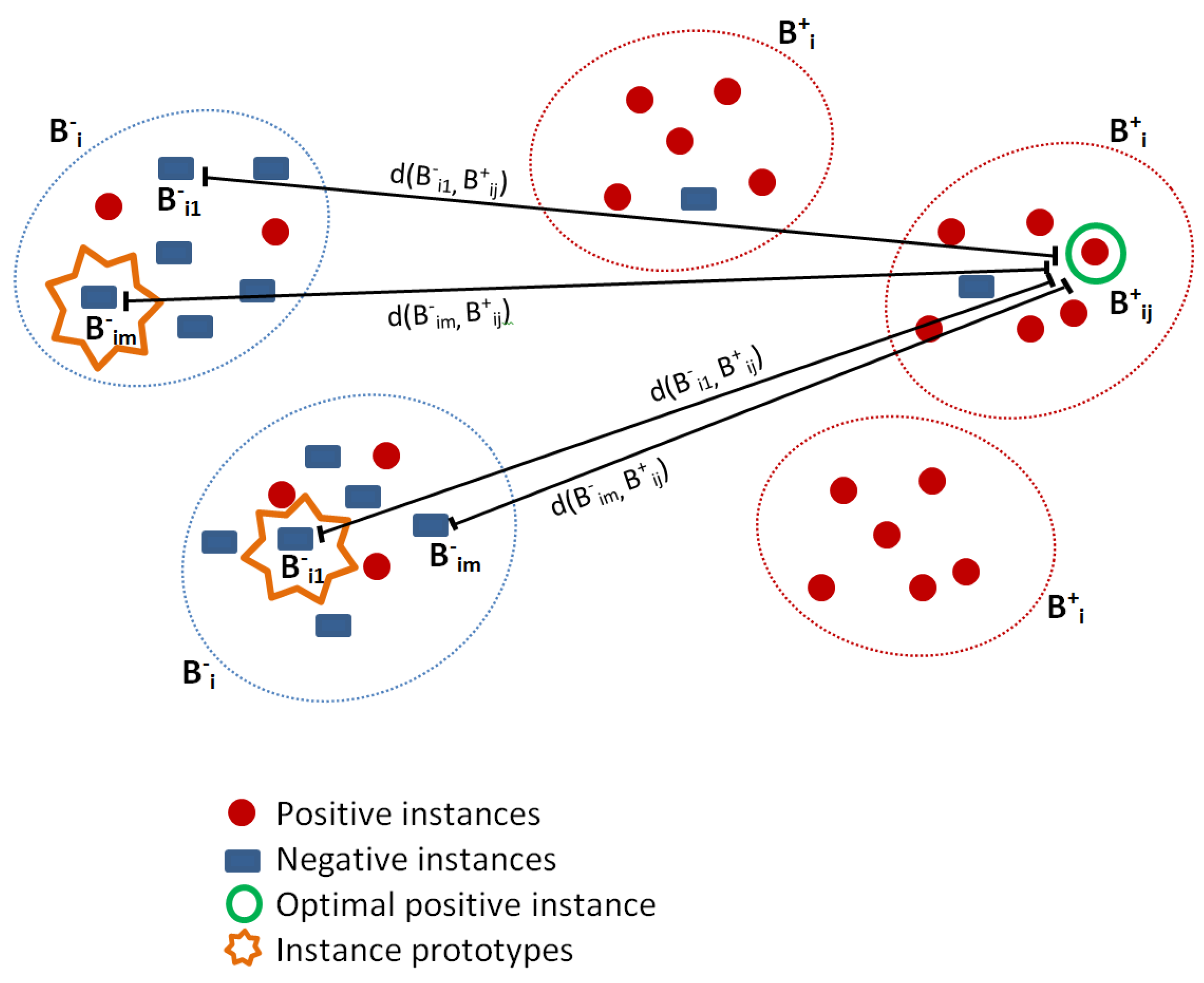 Algorithms 14 00344 g002 550
