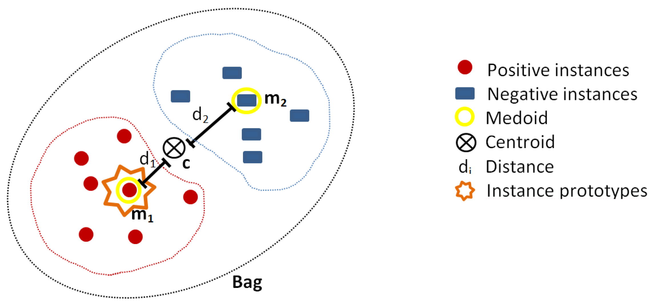 Algorithms 14 00344 g003 550