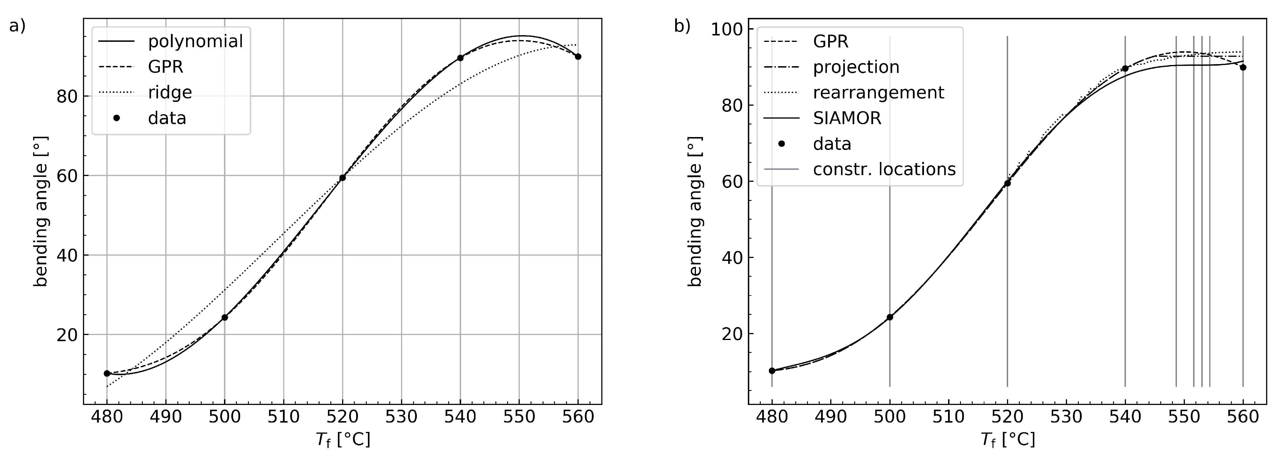 Algorithms 14 00345 g003 550