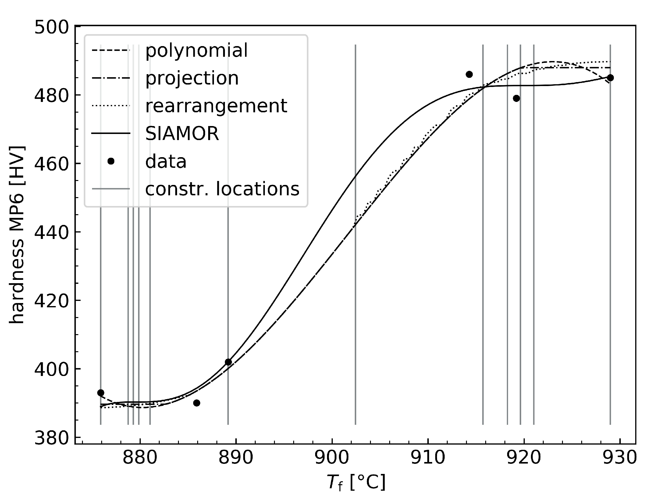 Algorithms 14 00345 g005 550