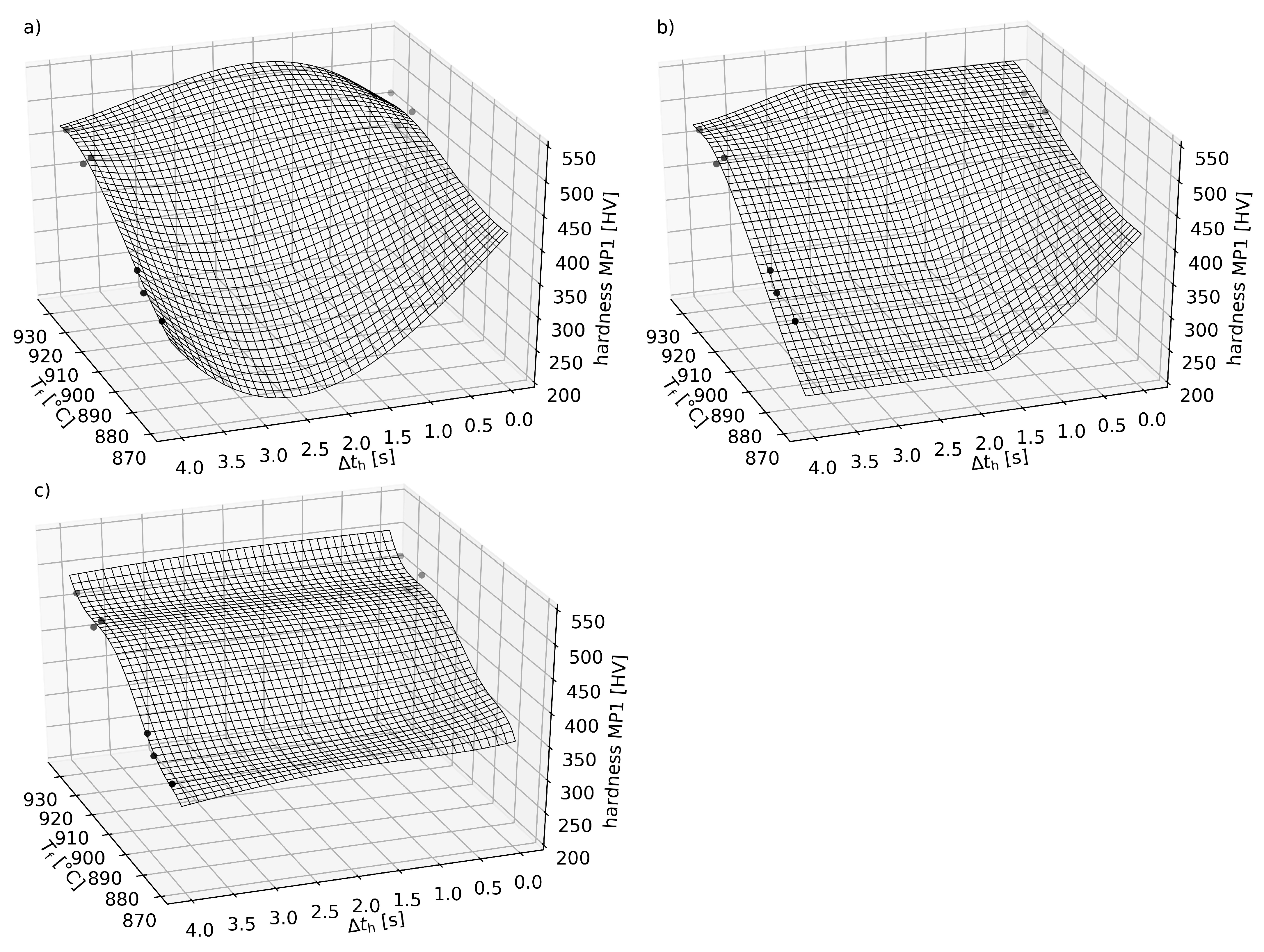Algorithms 14 00345 g006 550