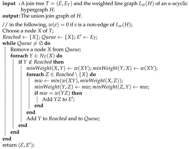 Algorithms 14 00347 i004