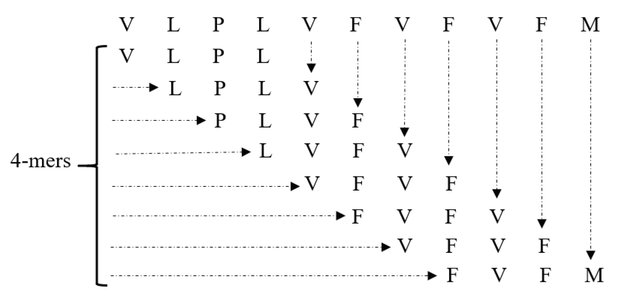 Algorithms 14 00348 g002