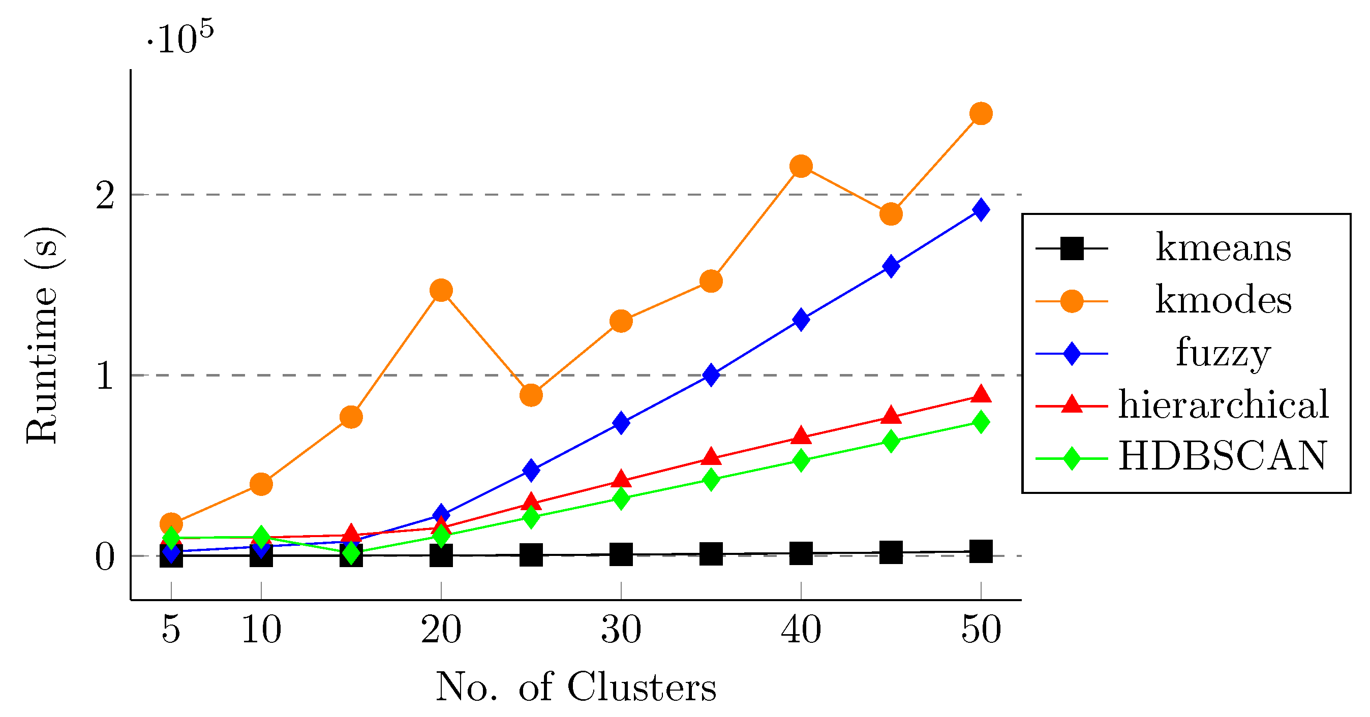 Algorithms 14 00348 g007