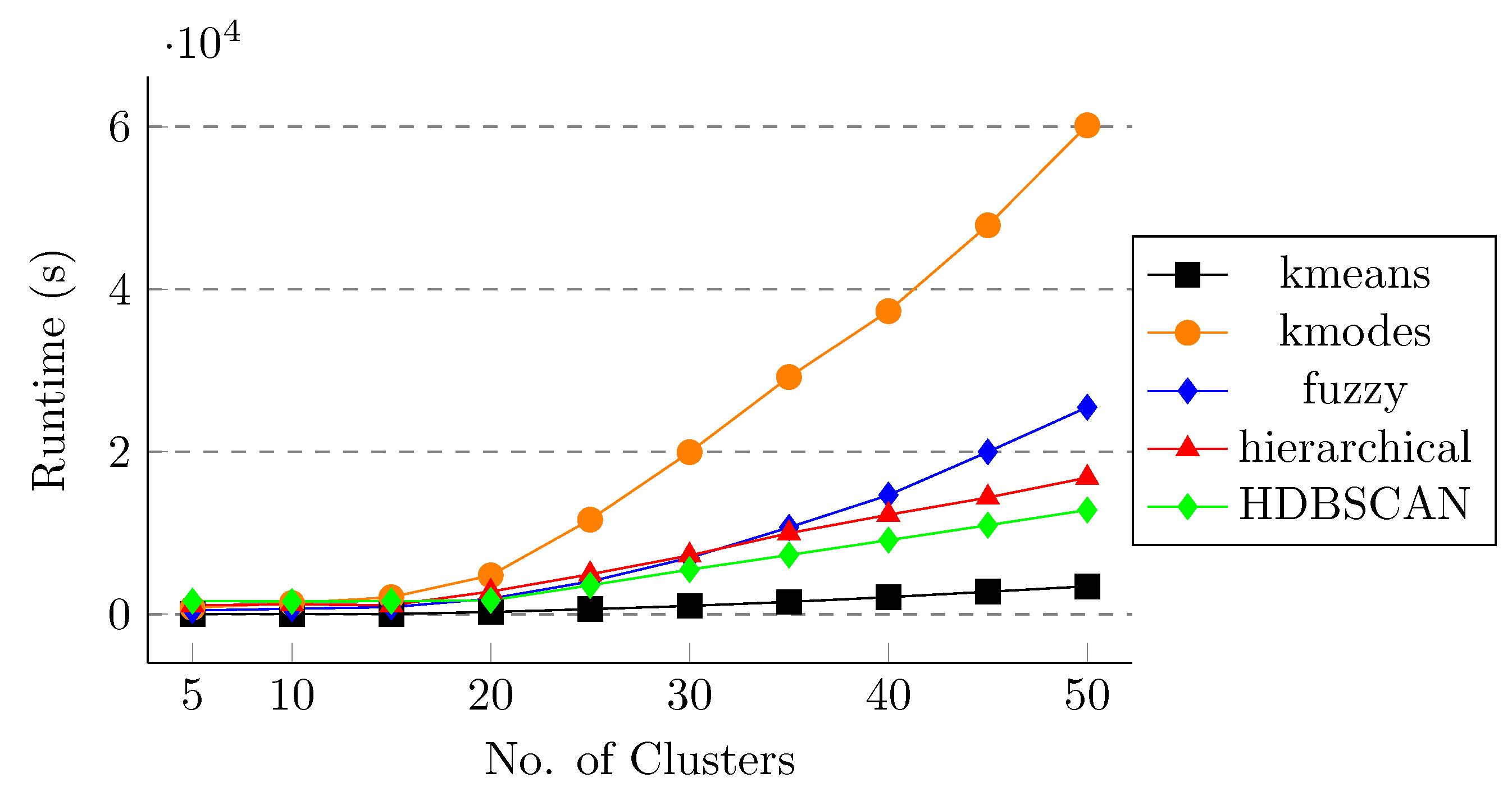 Algorithms 14 00348 g008