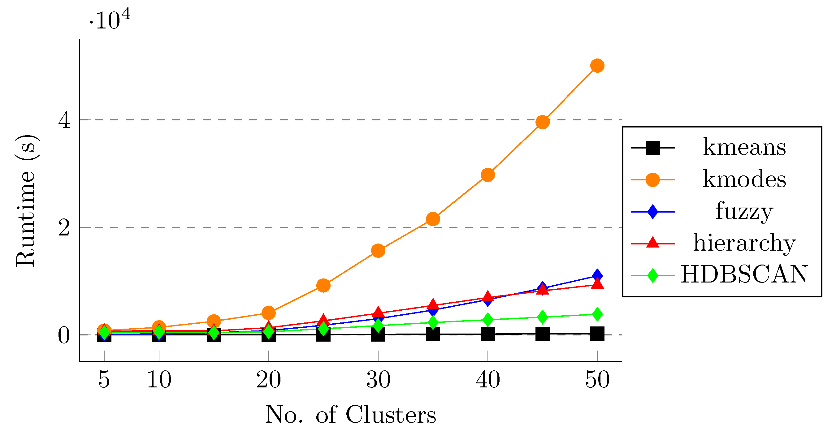 Algorithms 14 00348 g010
