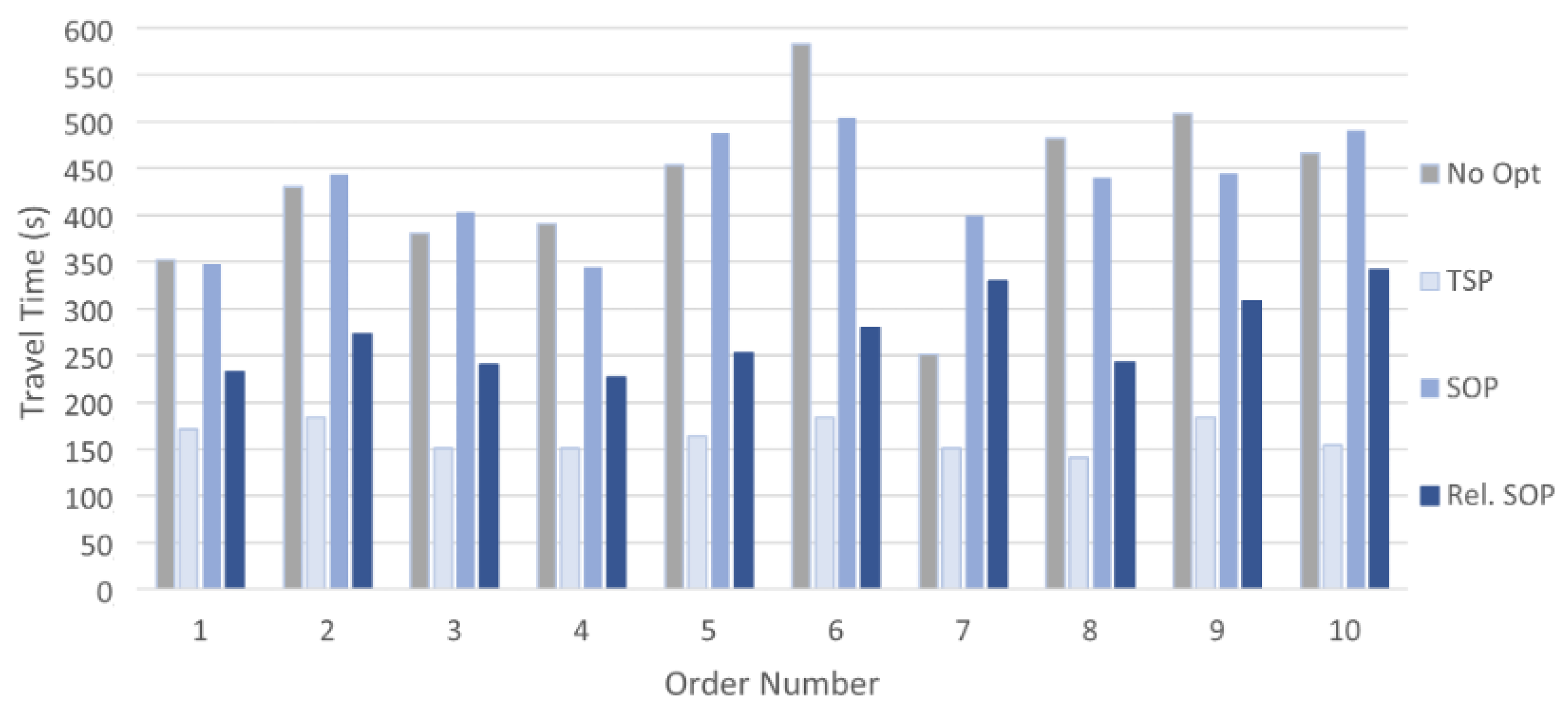 Algorithms 14 00350 g003 550