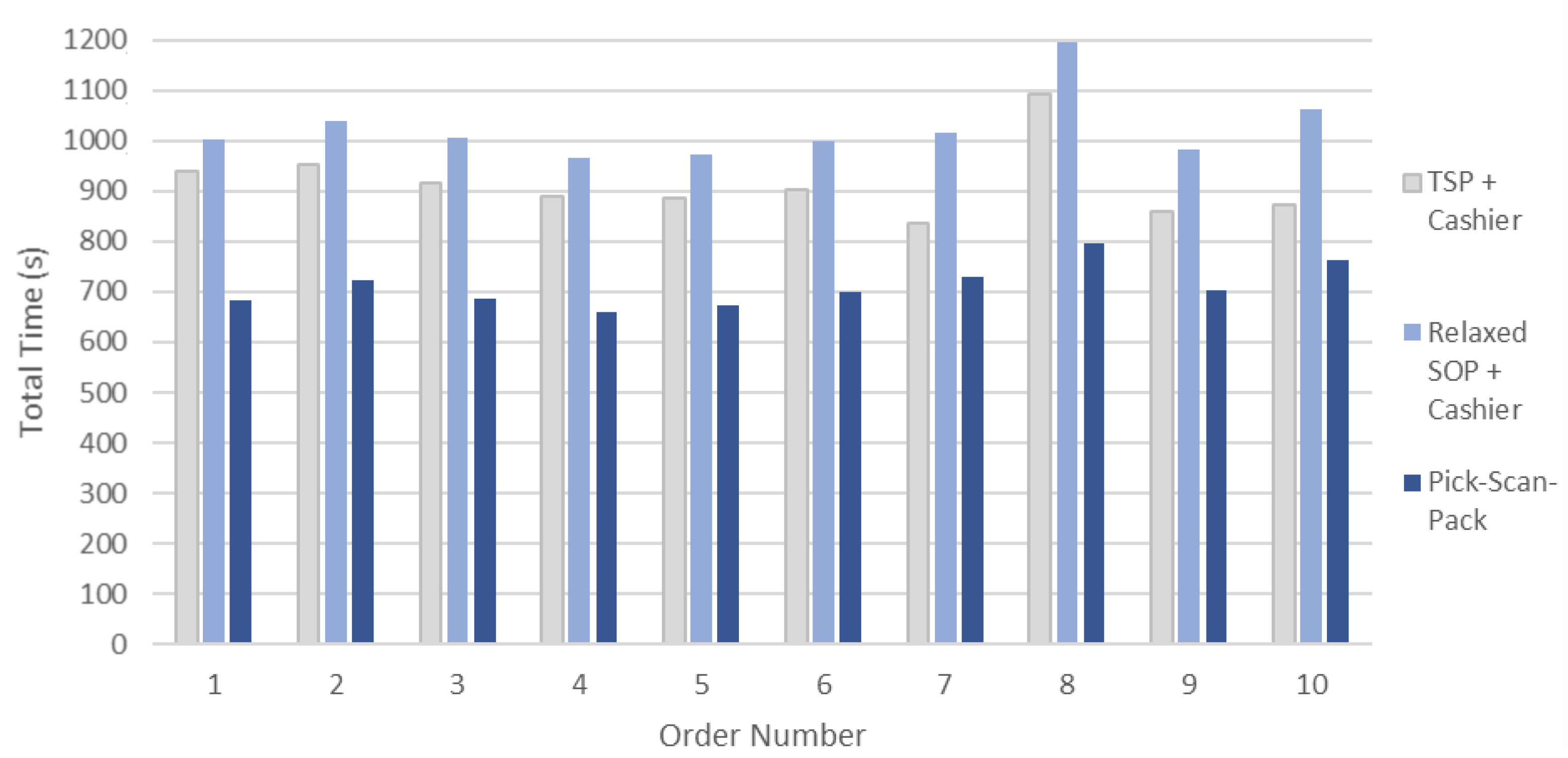 Algorithms 14 00350 g005 550