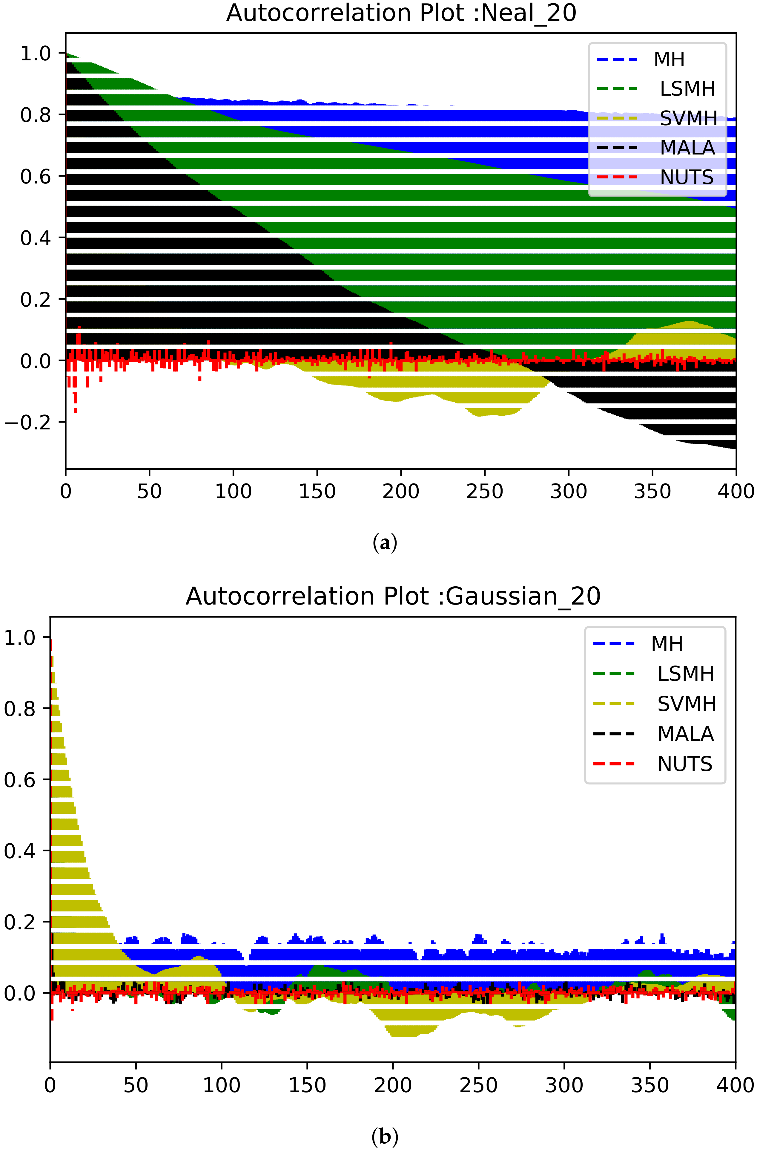 Algorithms 14 00351 g003 550