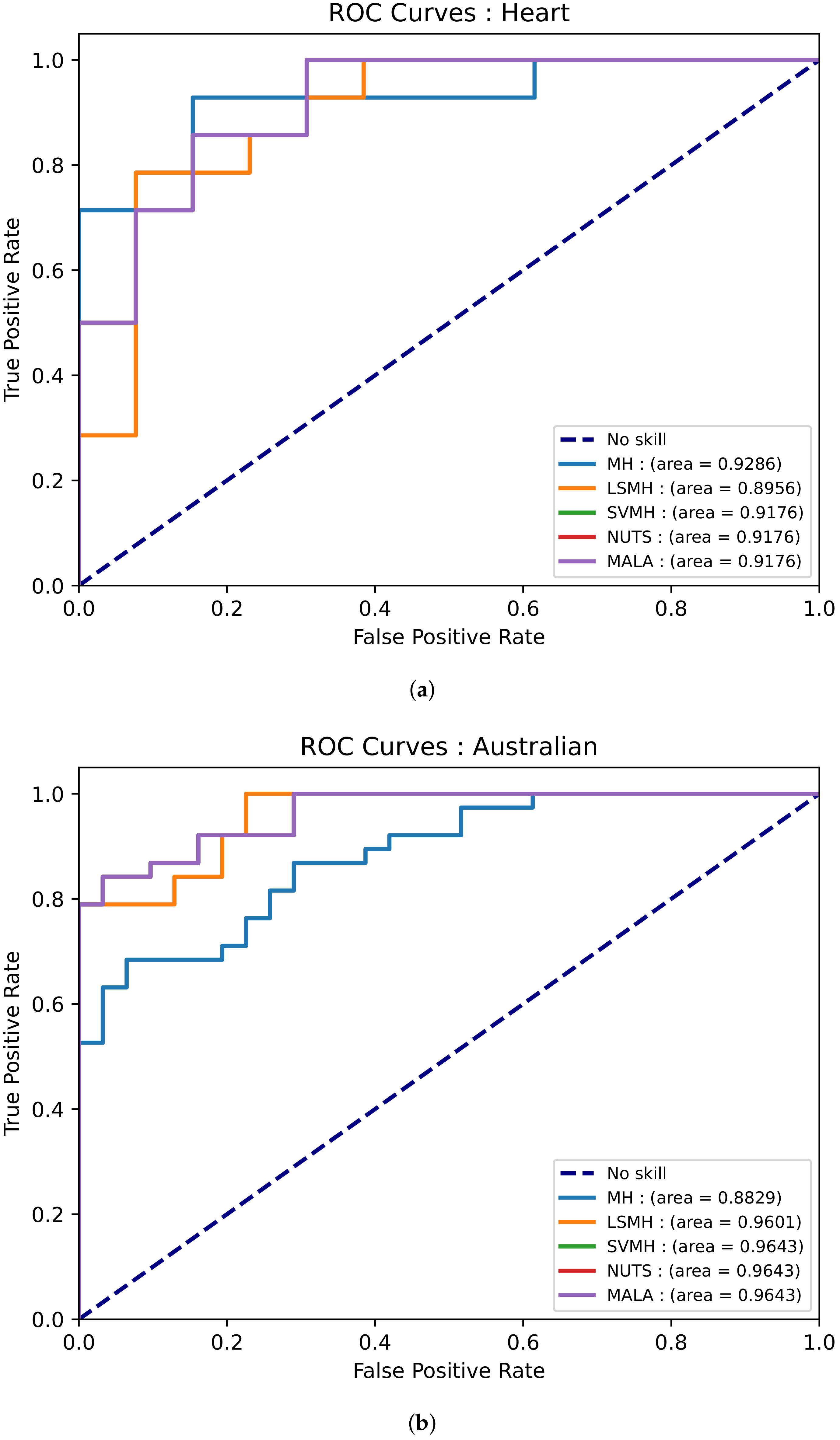 Algorithms 14 00351 g004 550