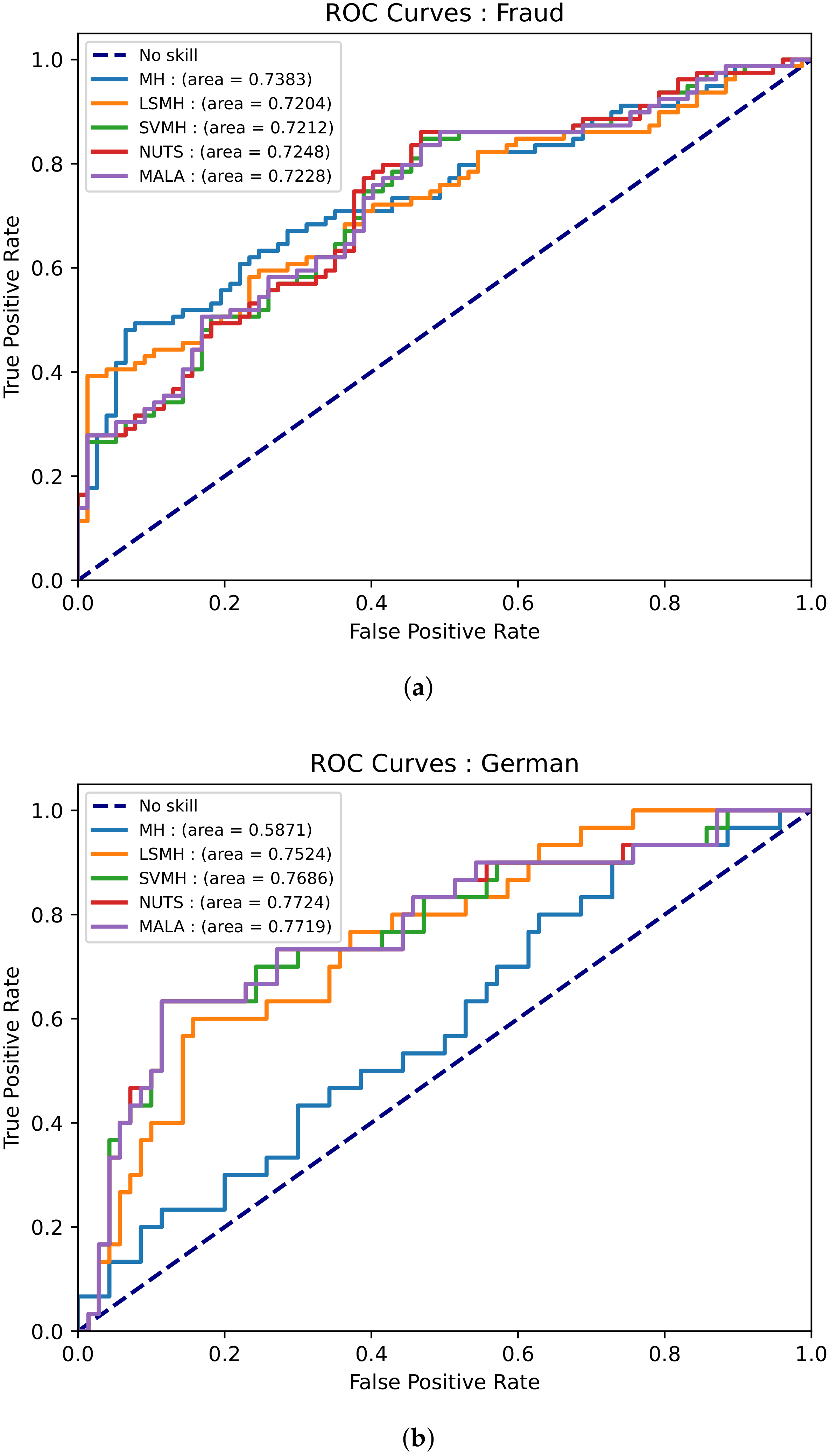 Algorithms 14 00351 g005 550