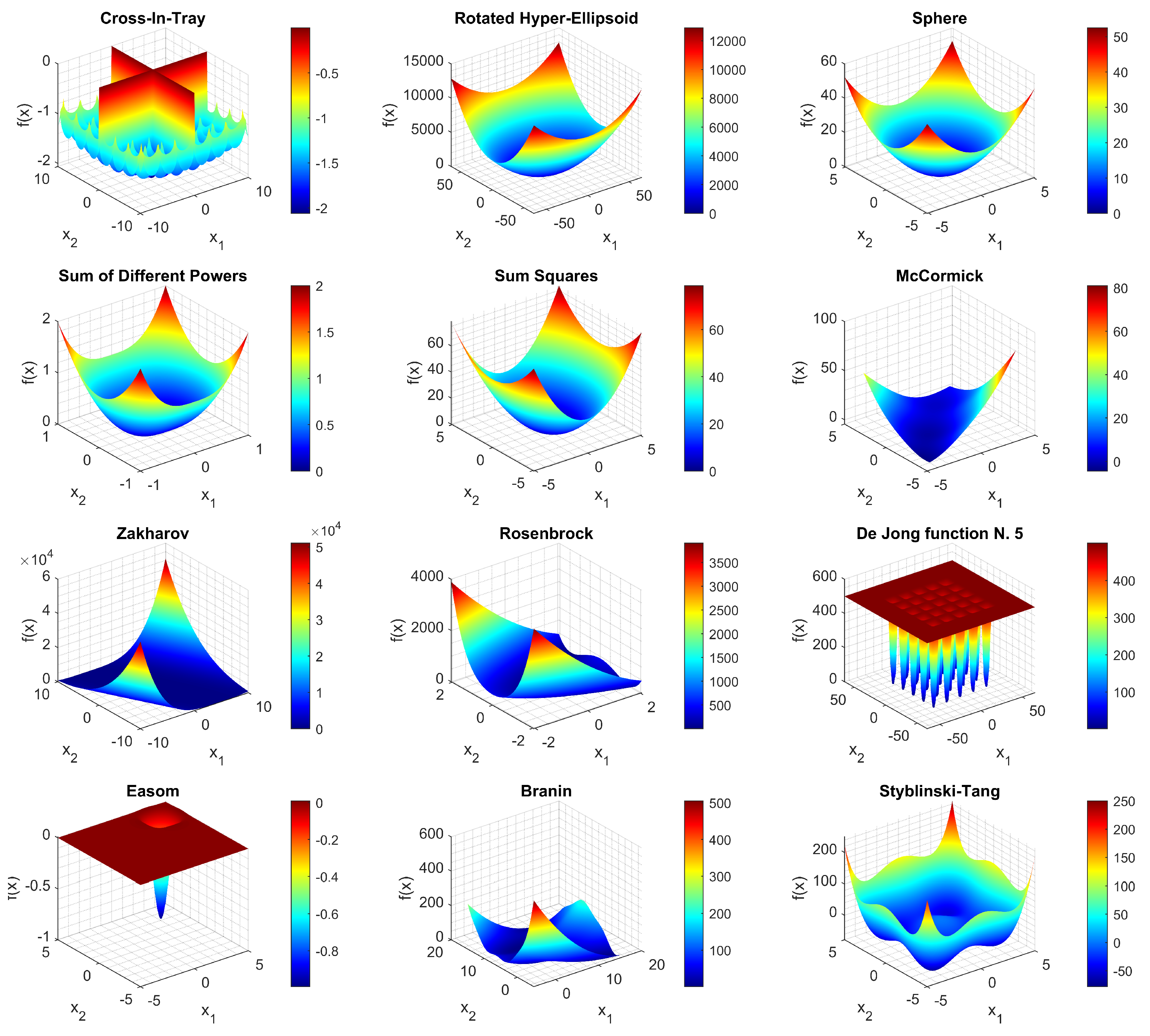 Algorithms 14 00358 g002 550