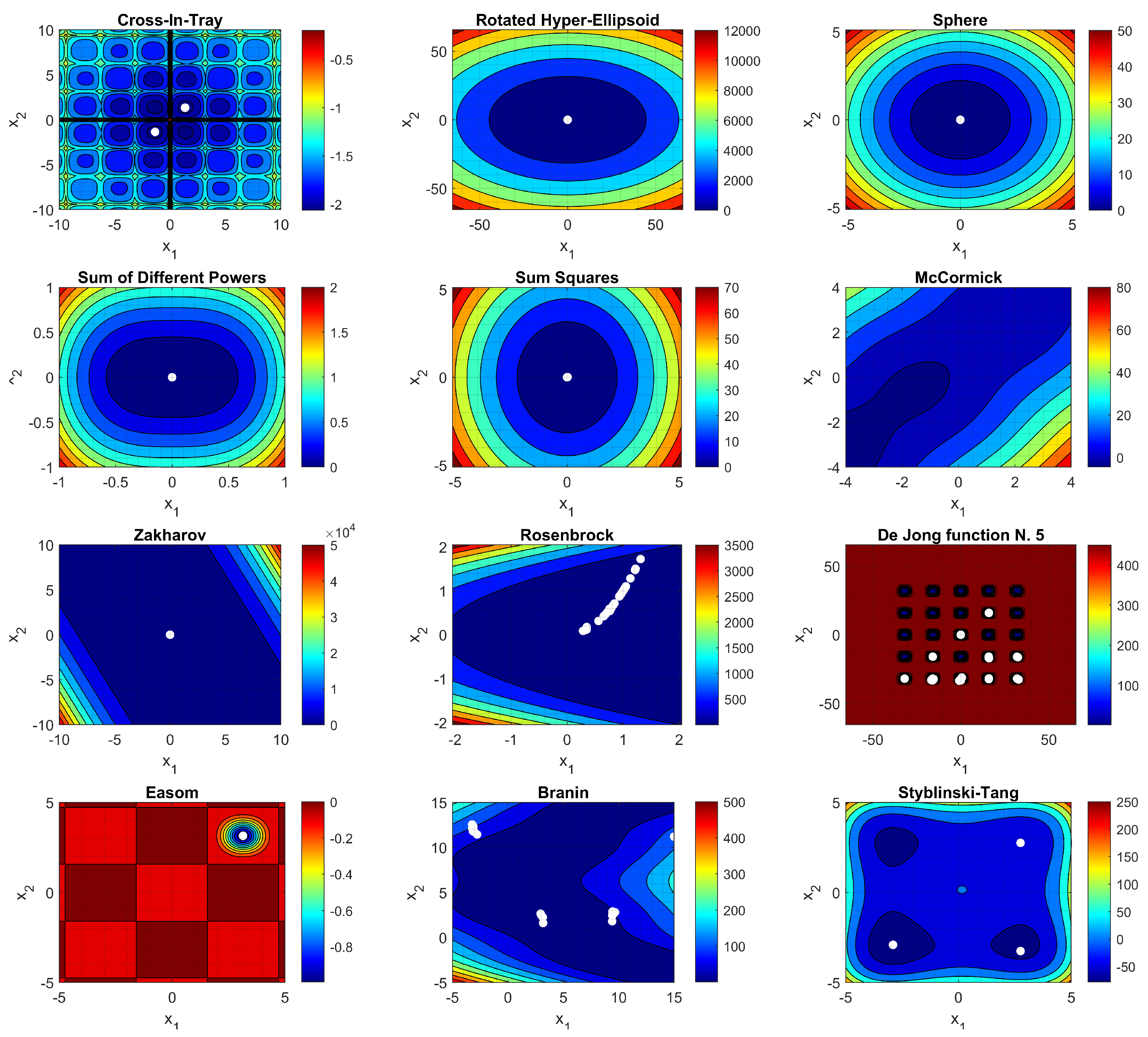 Algorithms 14 00358 g003 550