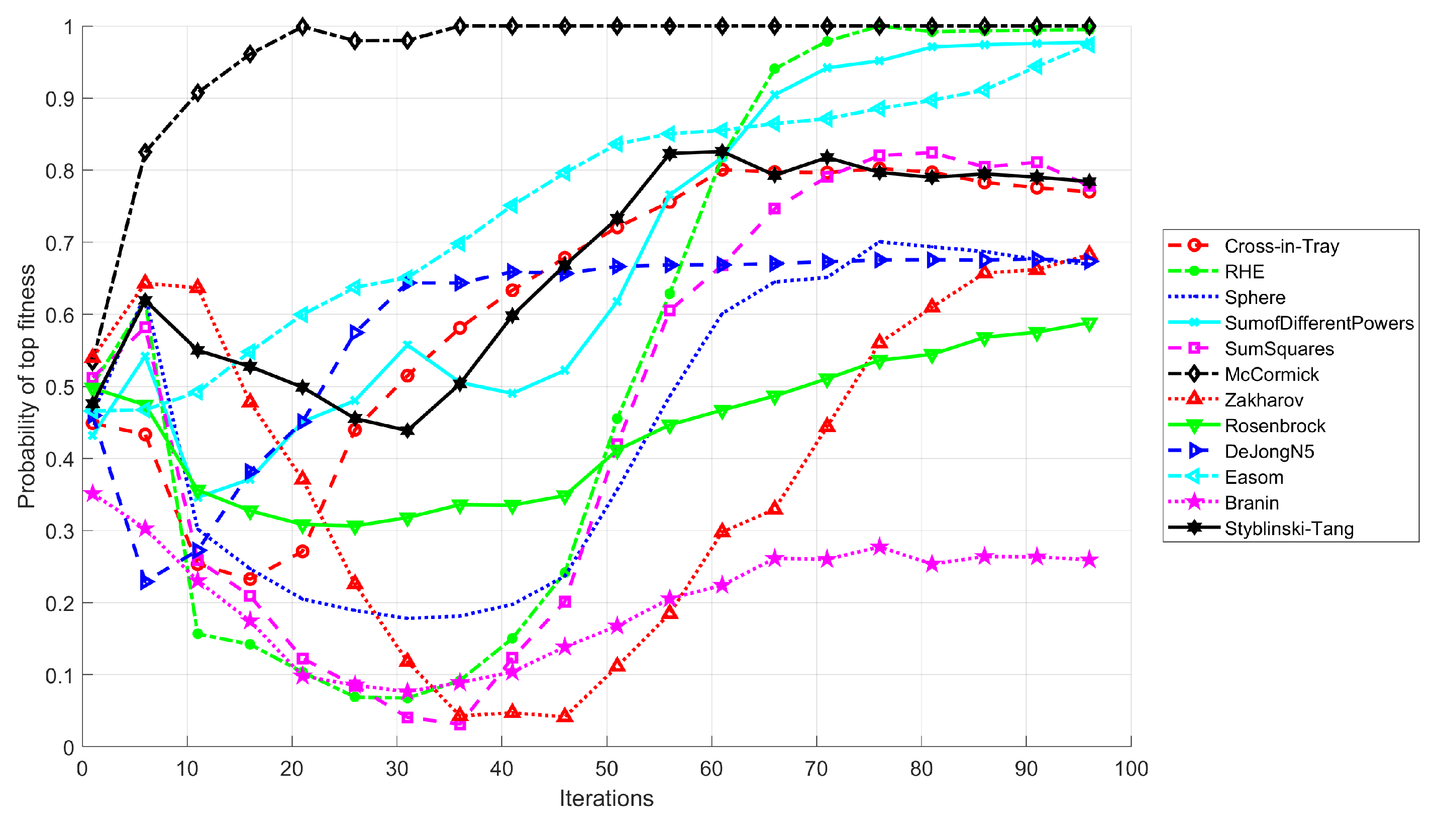 Algorithms 14 00358 g004 550