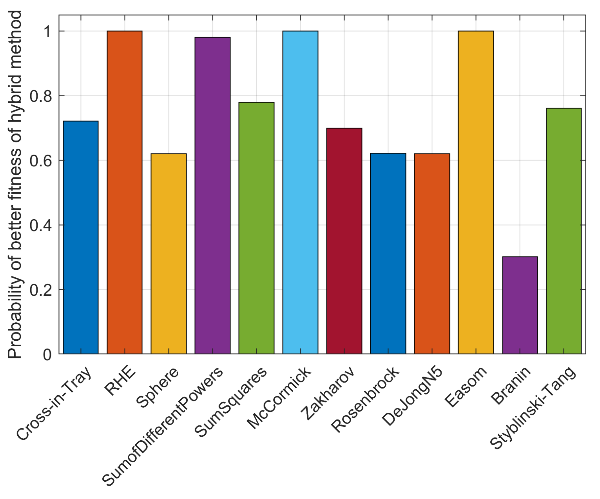 Algorithms 14 00358 g005 550