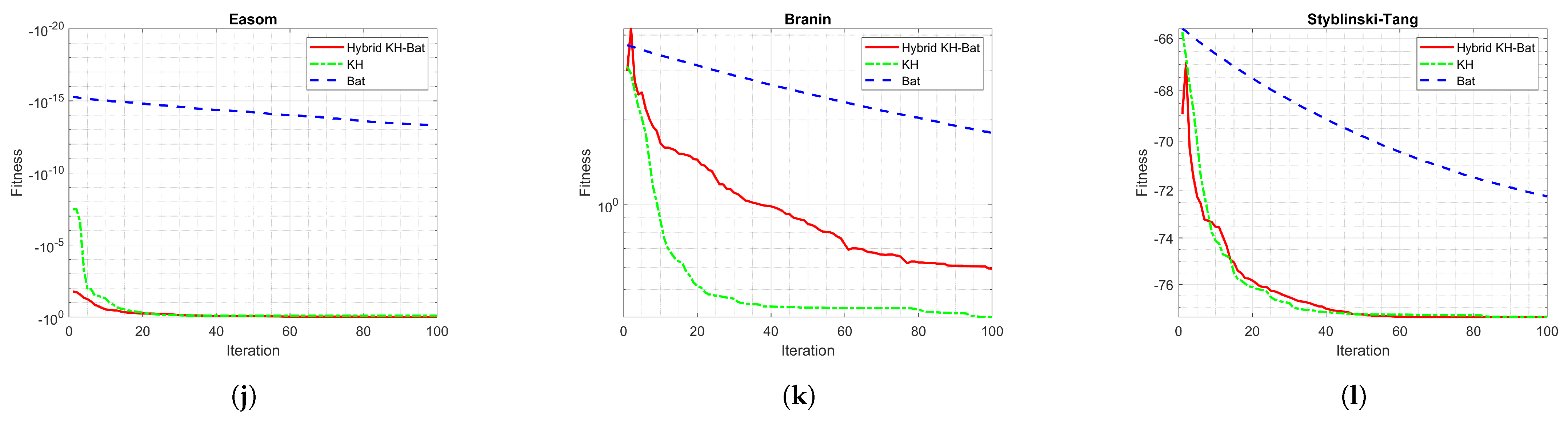 Algorithms 14 00358 g006b 550