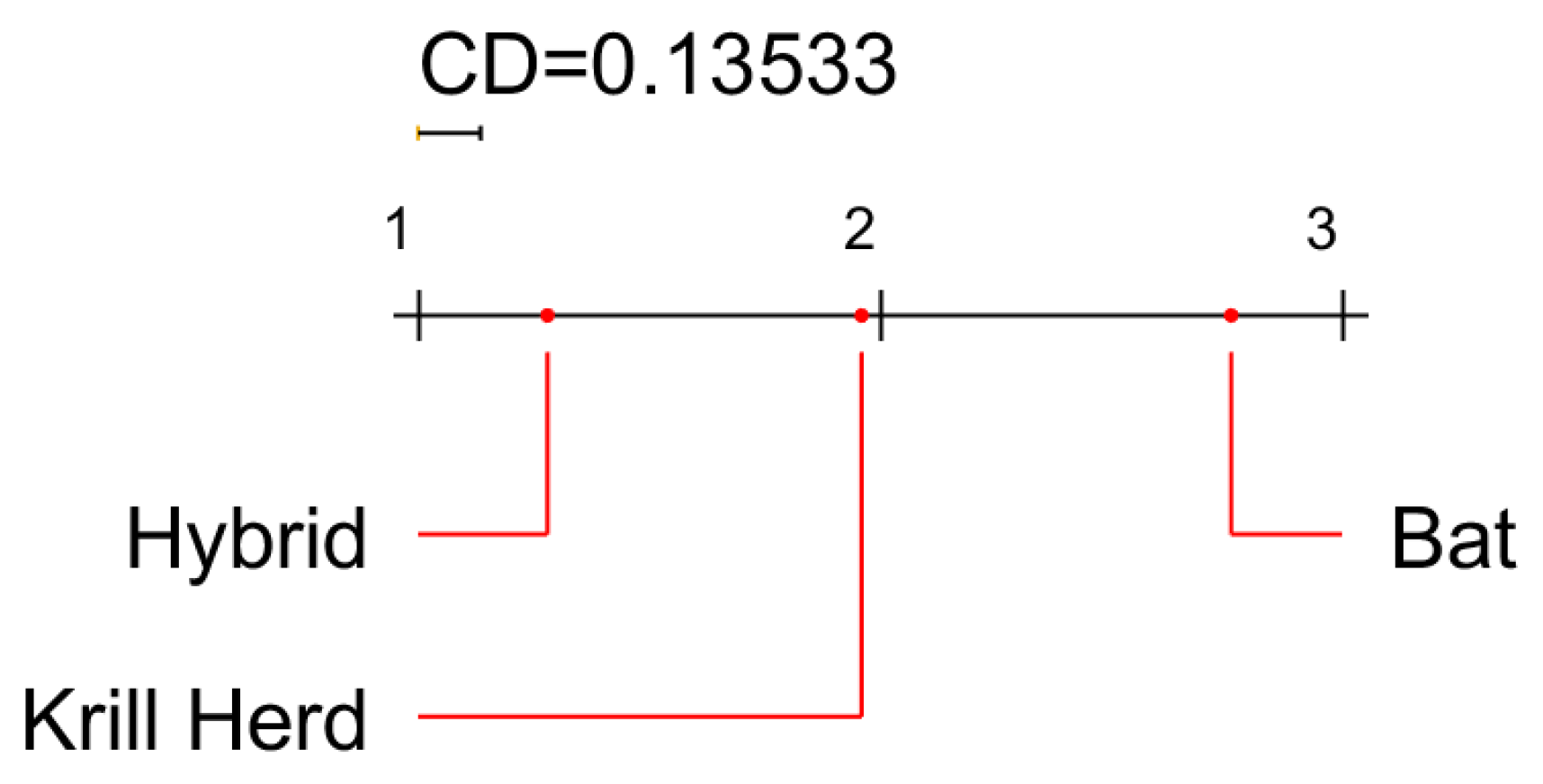 Algorithms 14 00358 g007 550