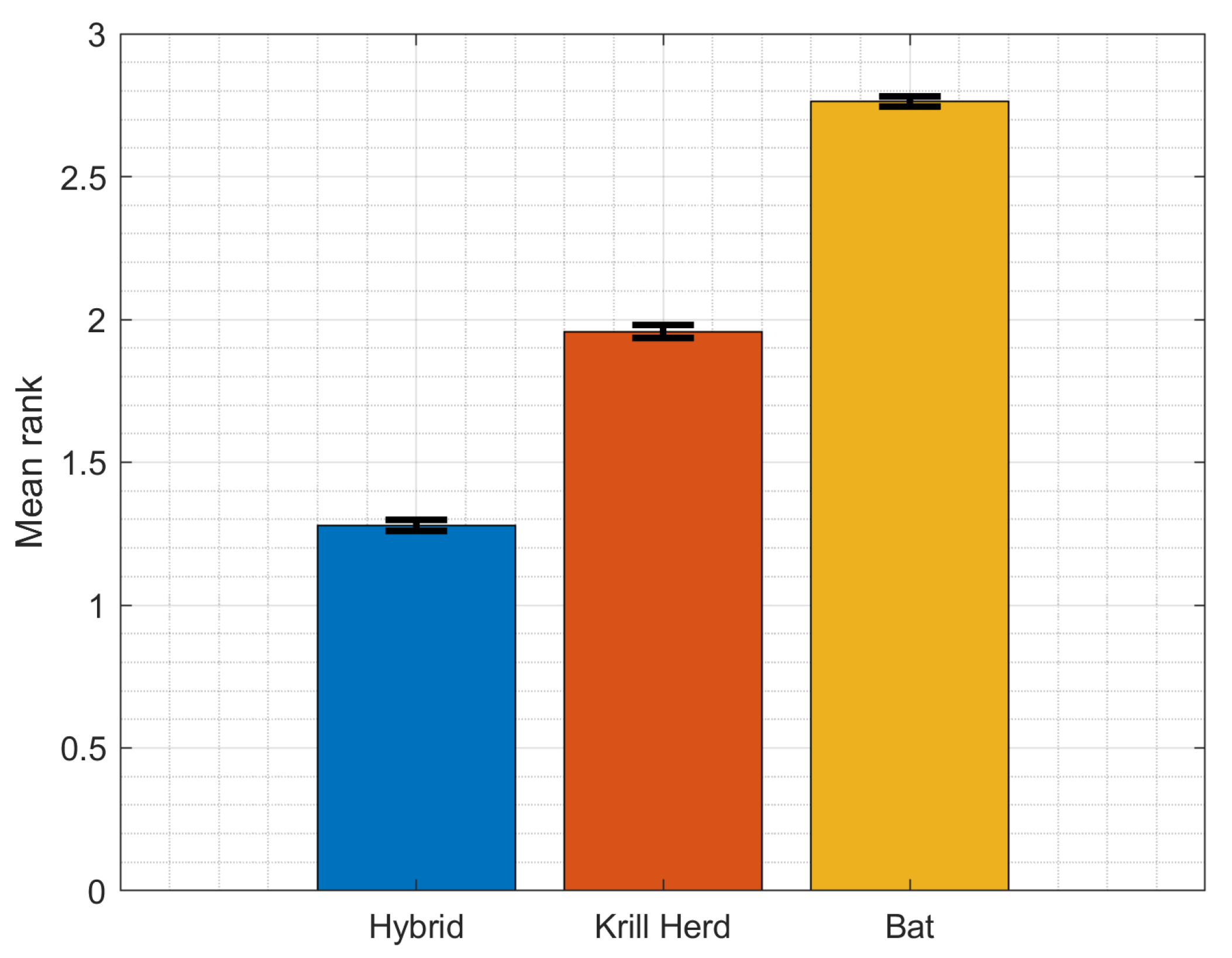 Algorithms 14 00358 g009 550