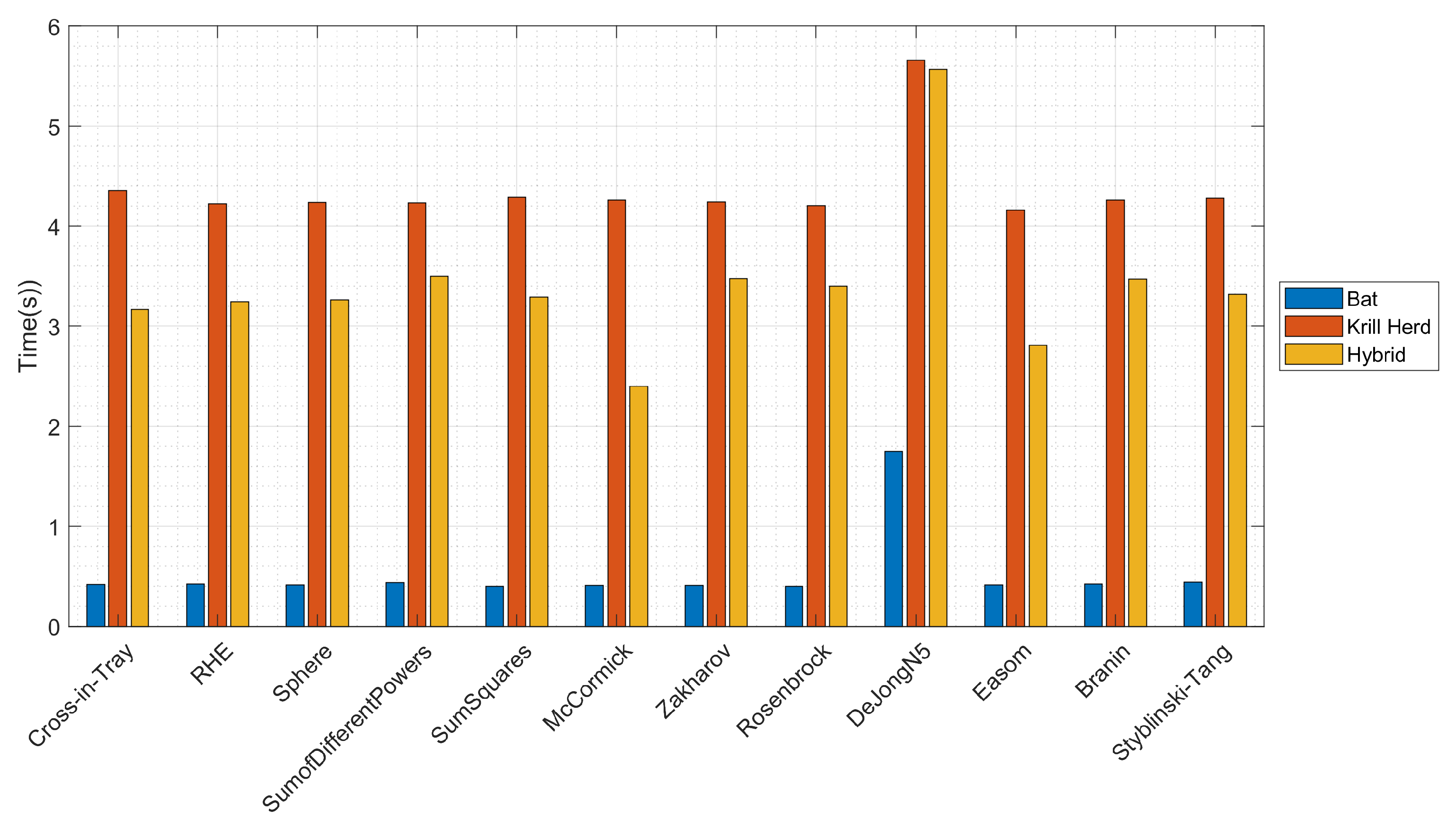 Algorithms 14 00358 g011 550